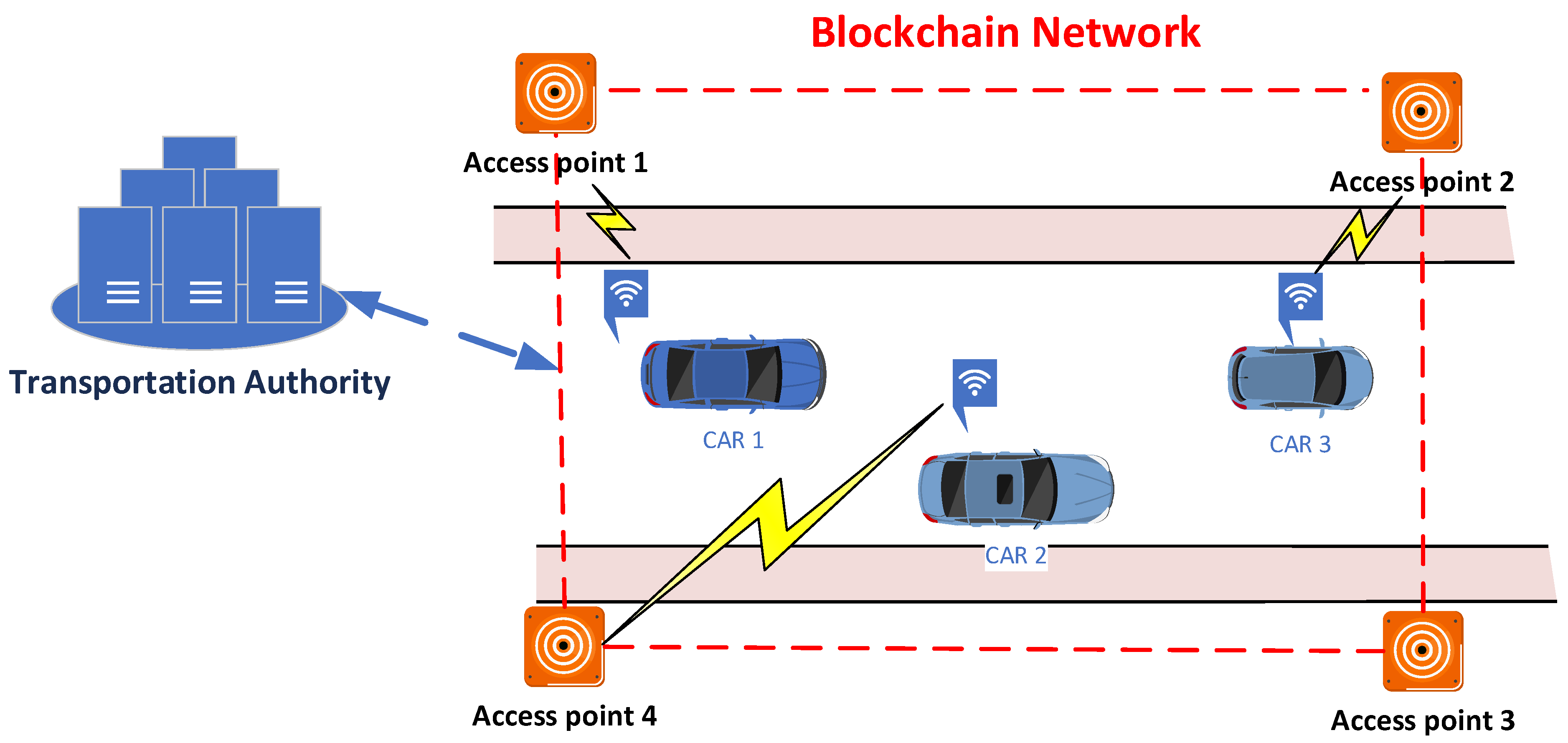 Sustainability 14 08801 g016