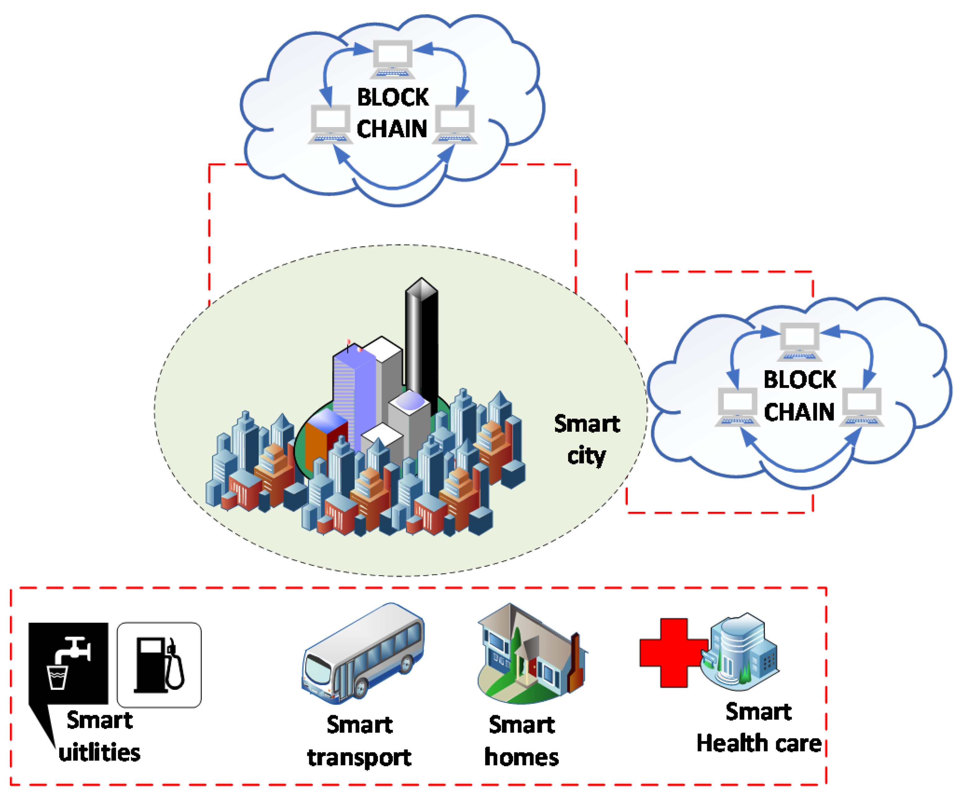 Sustainability 14 08801 g018