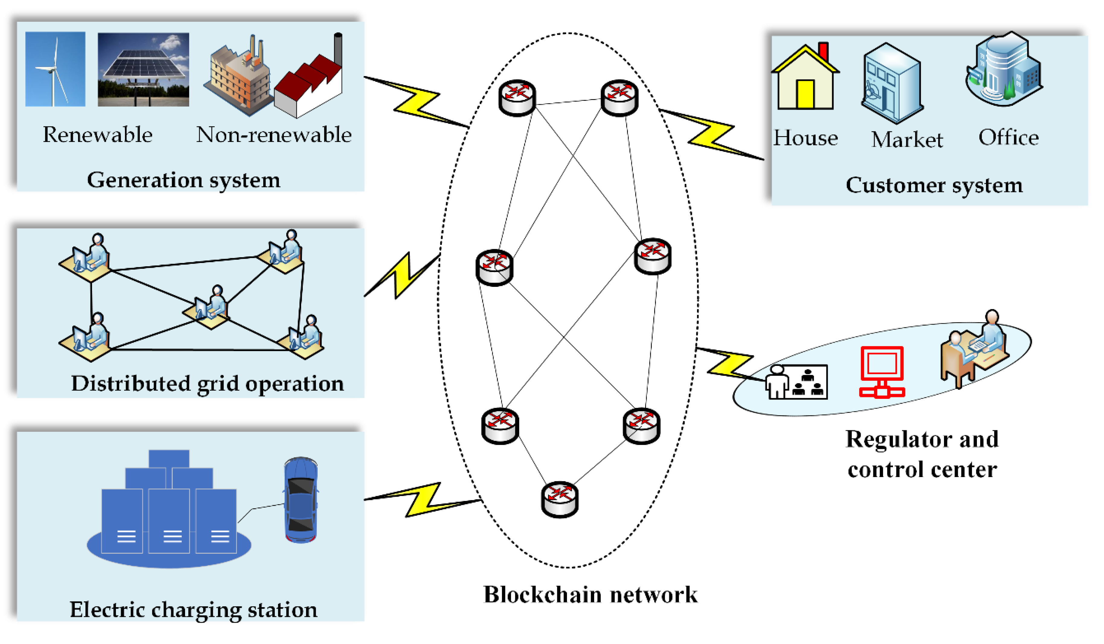 Sustainability 14 08801 g019