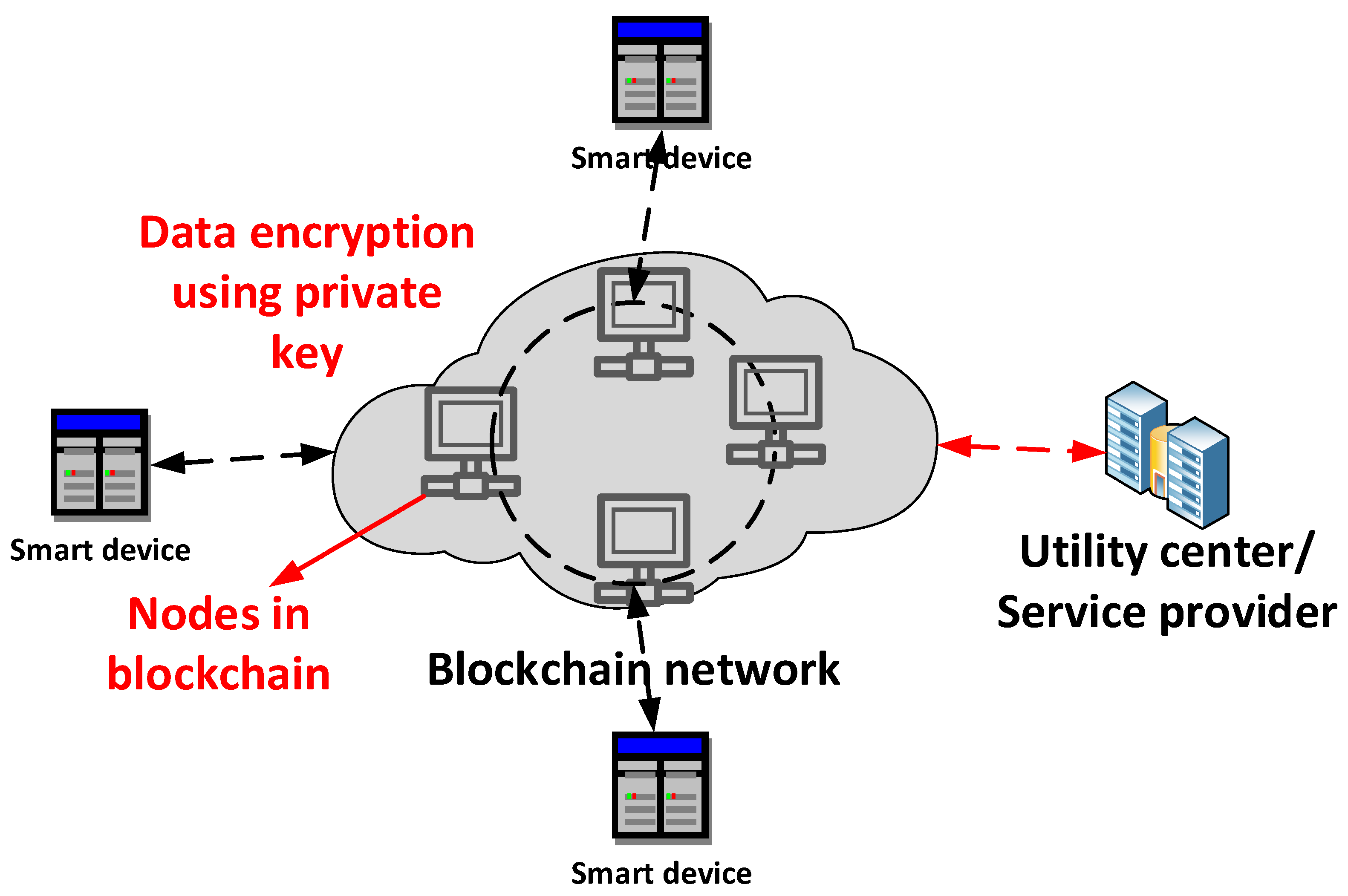 Sustainability 14 08801 g020