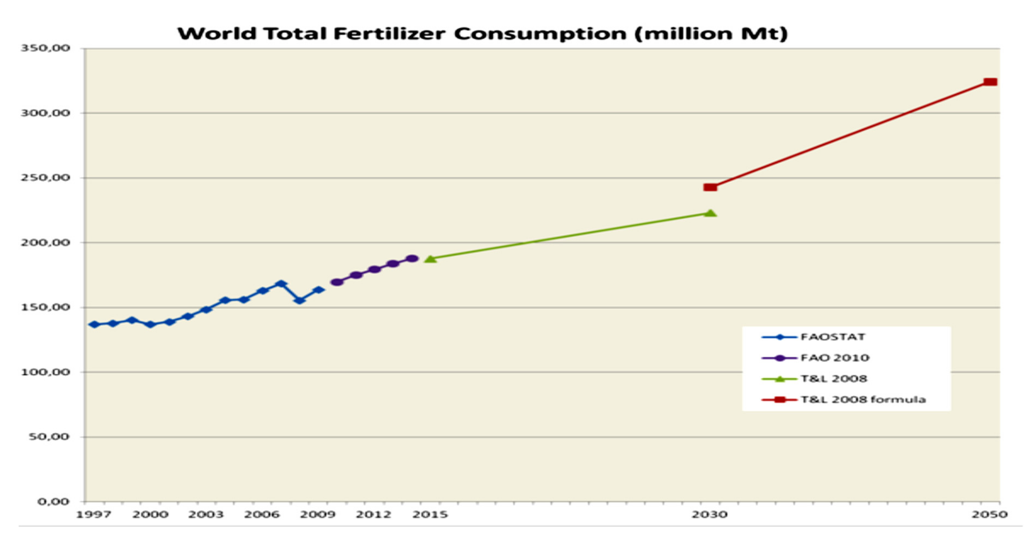 Sustainability 14 08806 g003