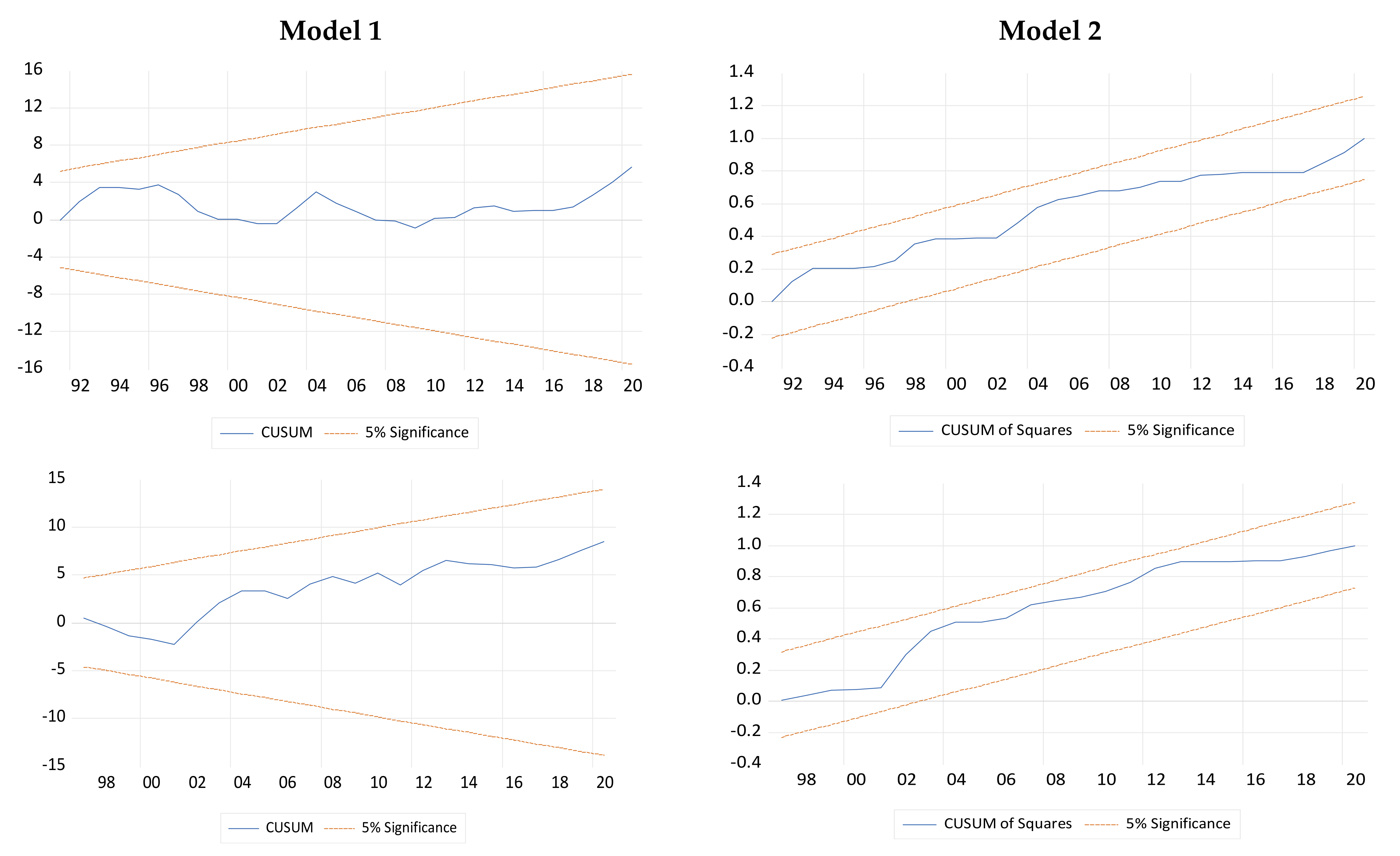 Sustainability 14 08806 g007