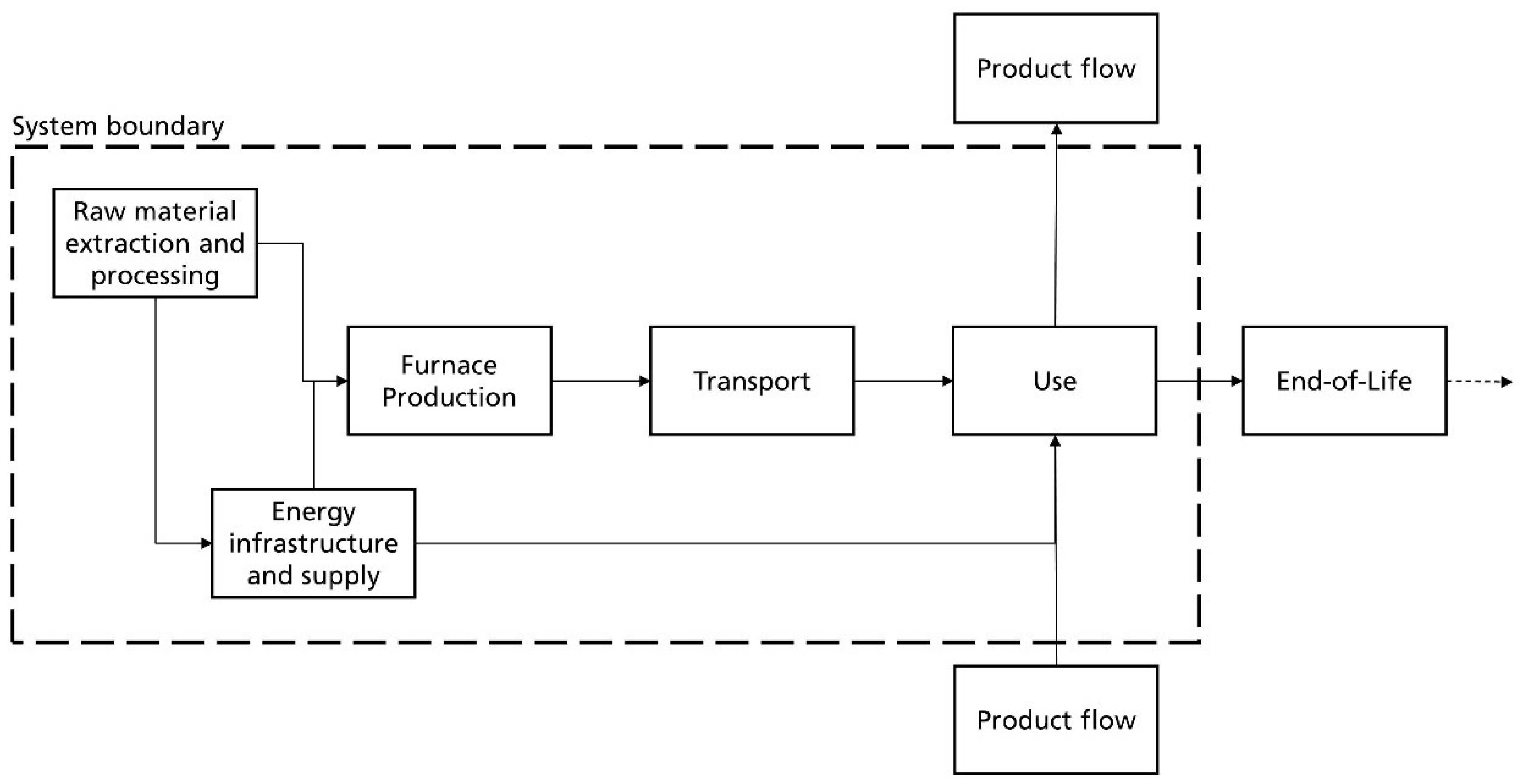 Sustainability 14 08826 g001
