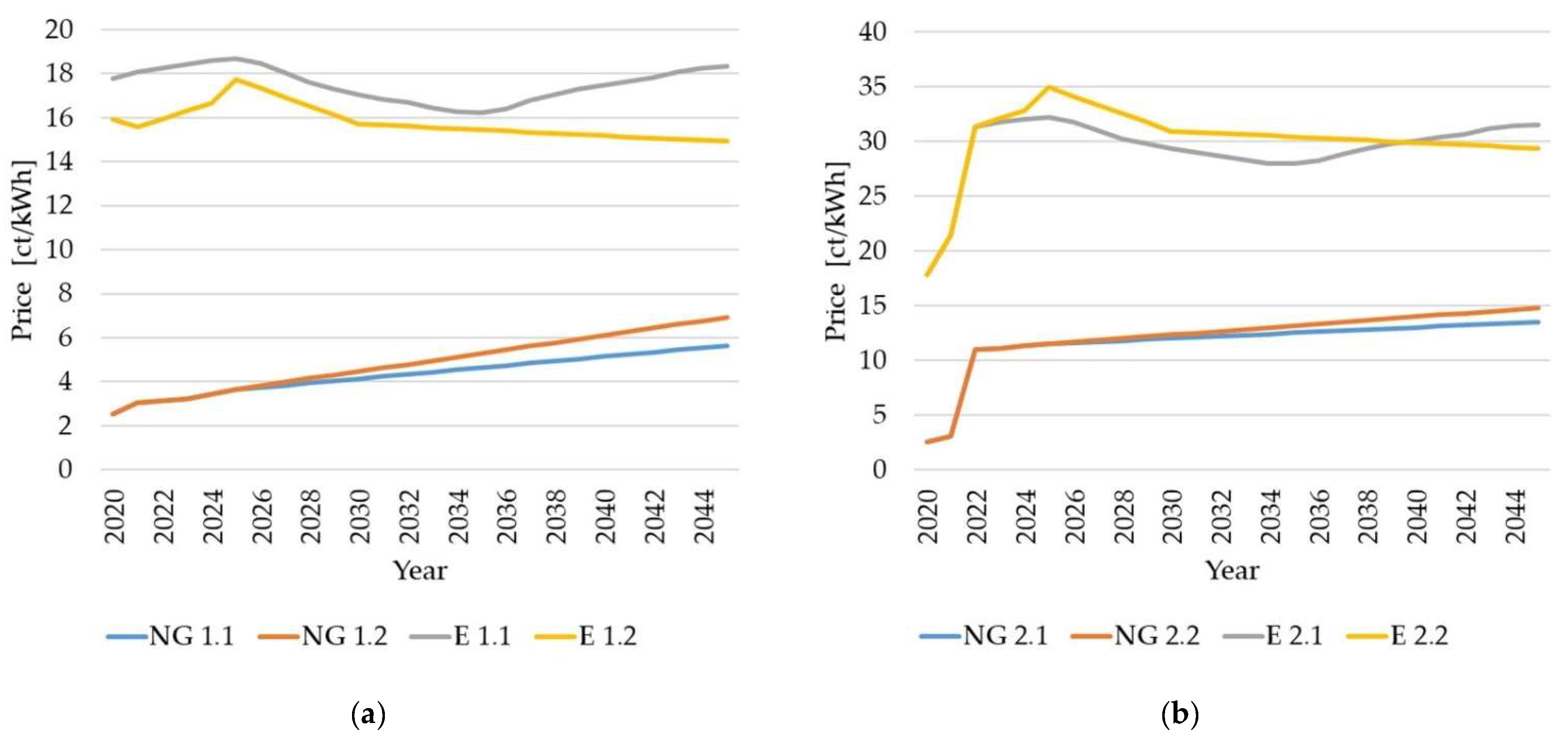 Sustainability 14 08826 g002