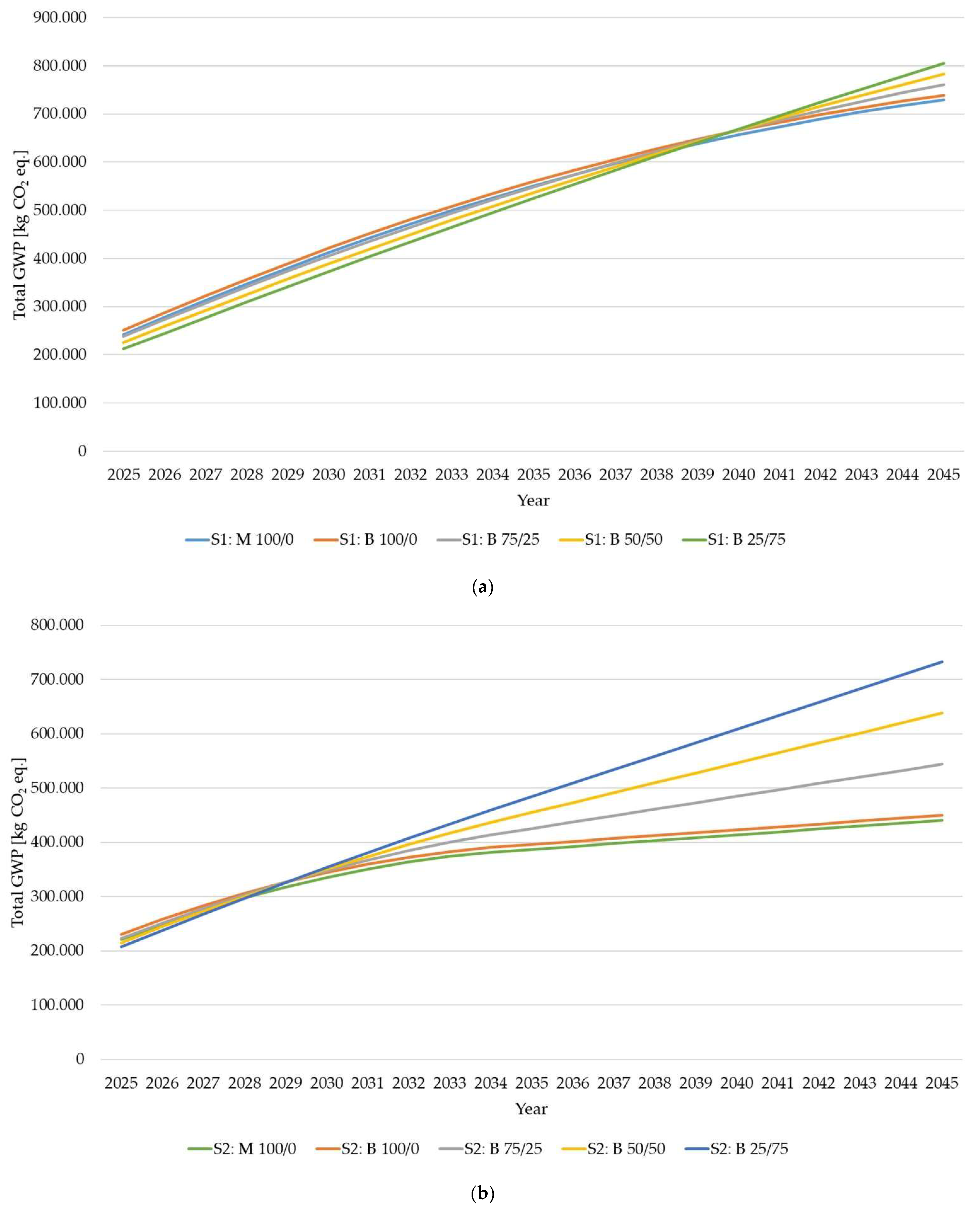 Sustainability 14 08826 g003