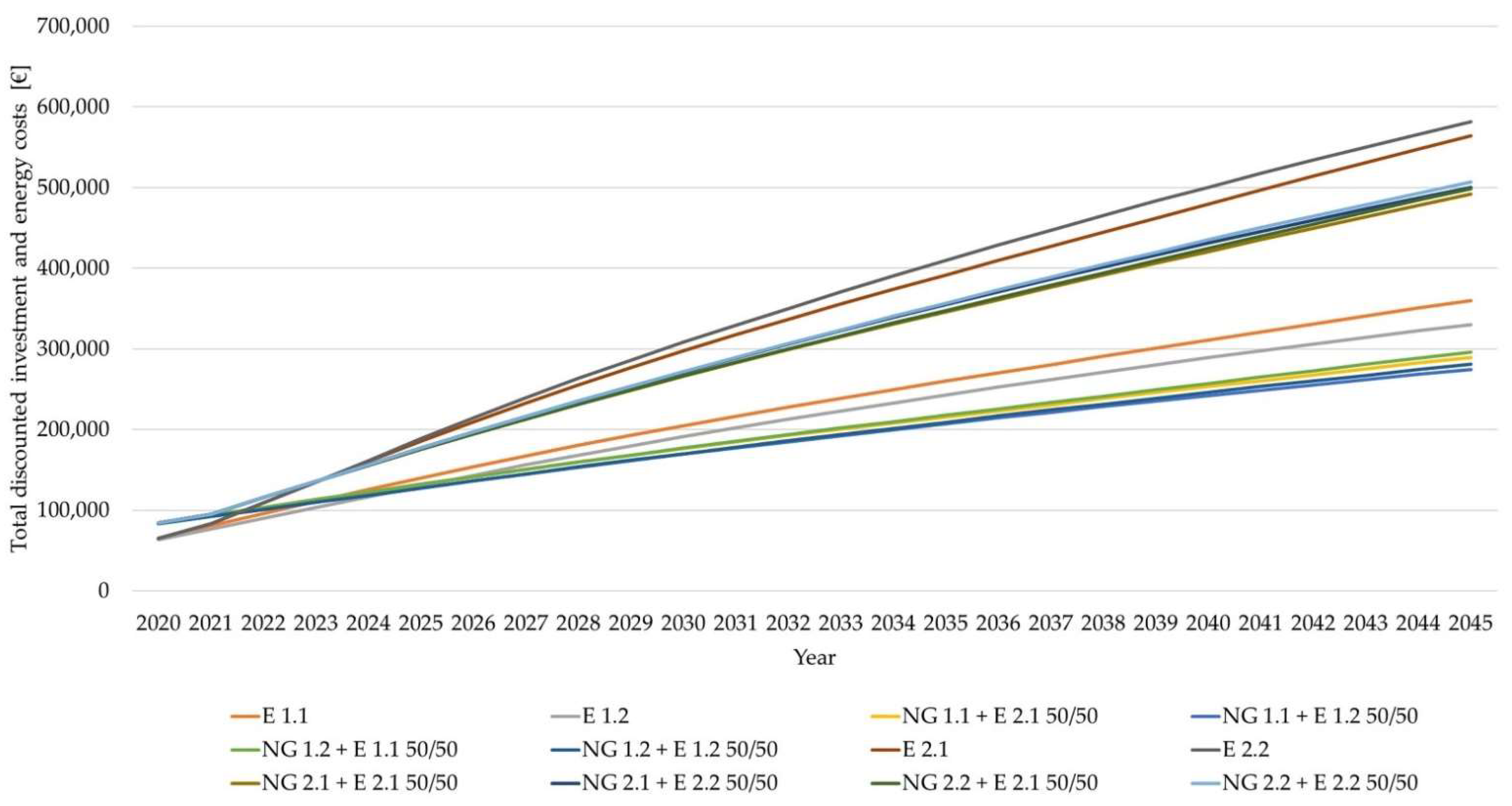 Sustainability 14 08826 g004