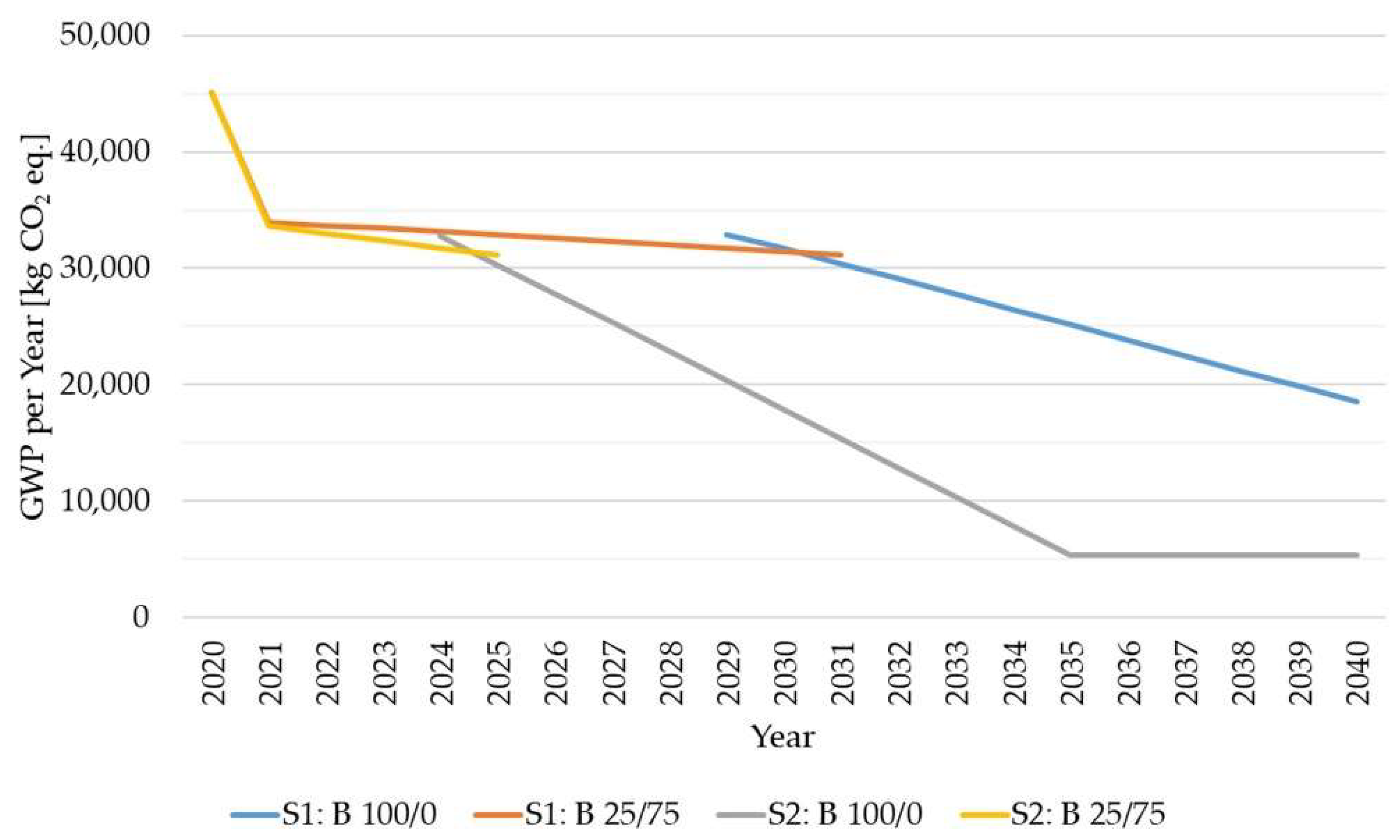 Sustainability 14 08826 g007