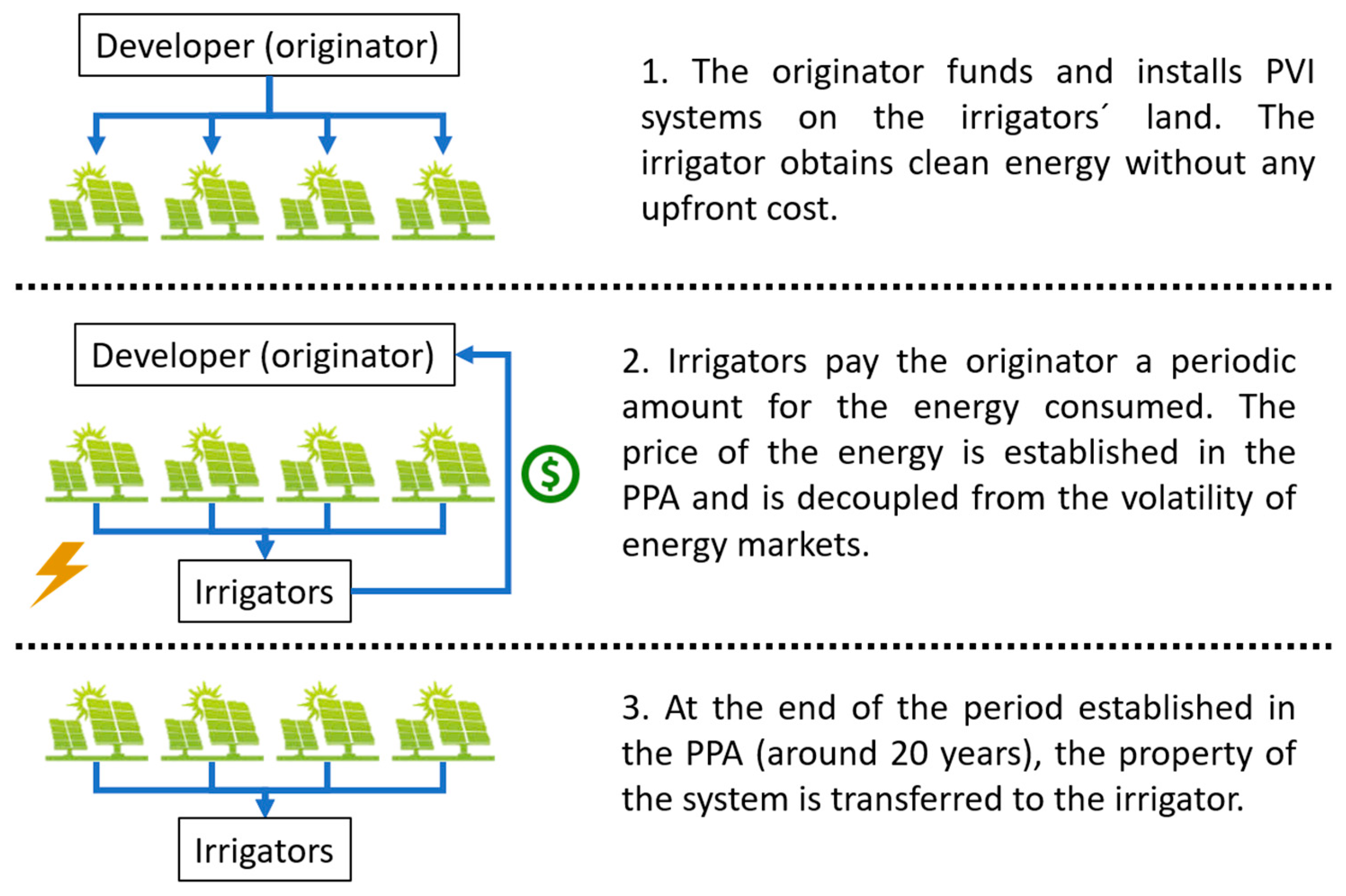 Sustainability 14 08848 g001
