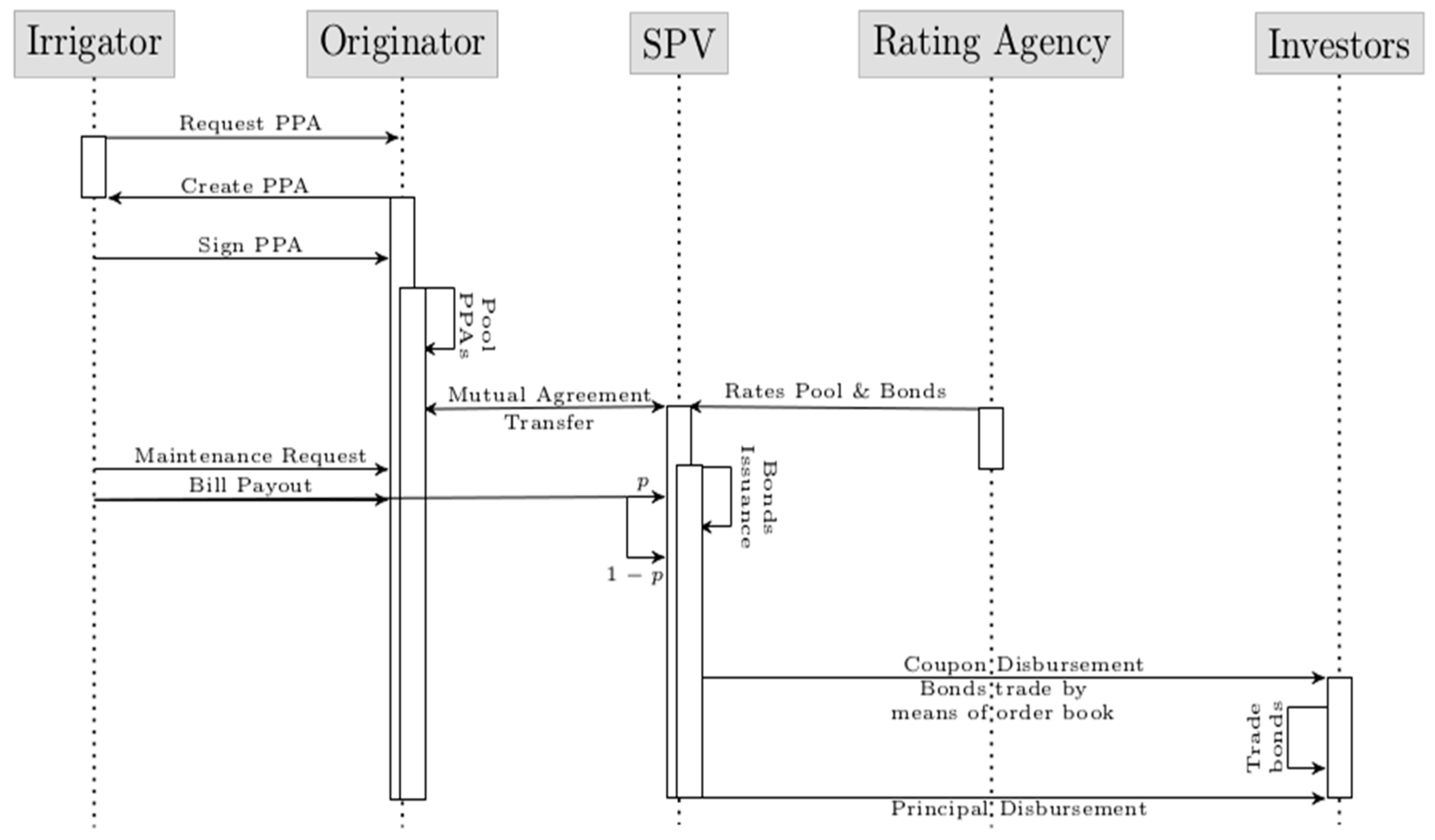 Sustainability 14 08848 g004