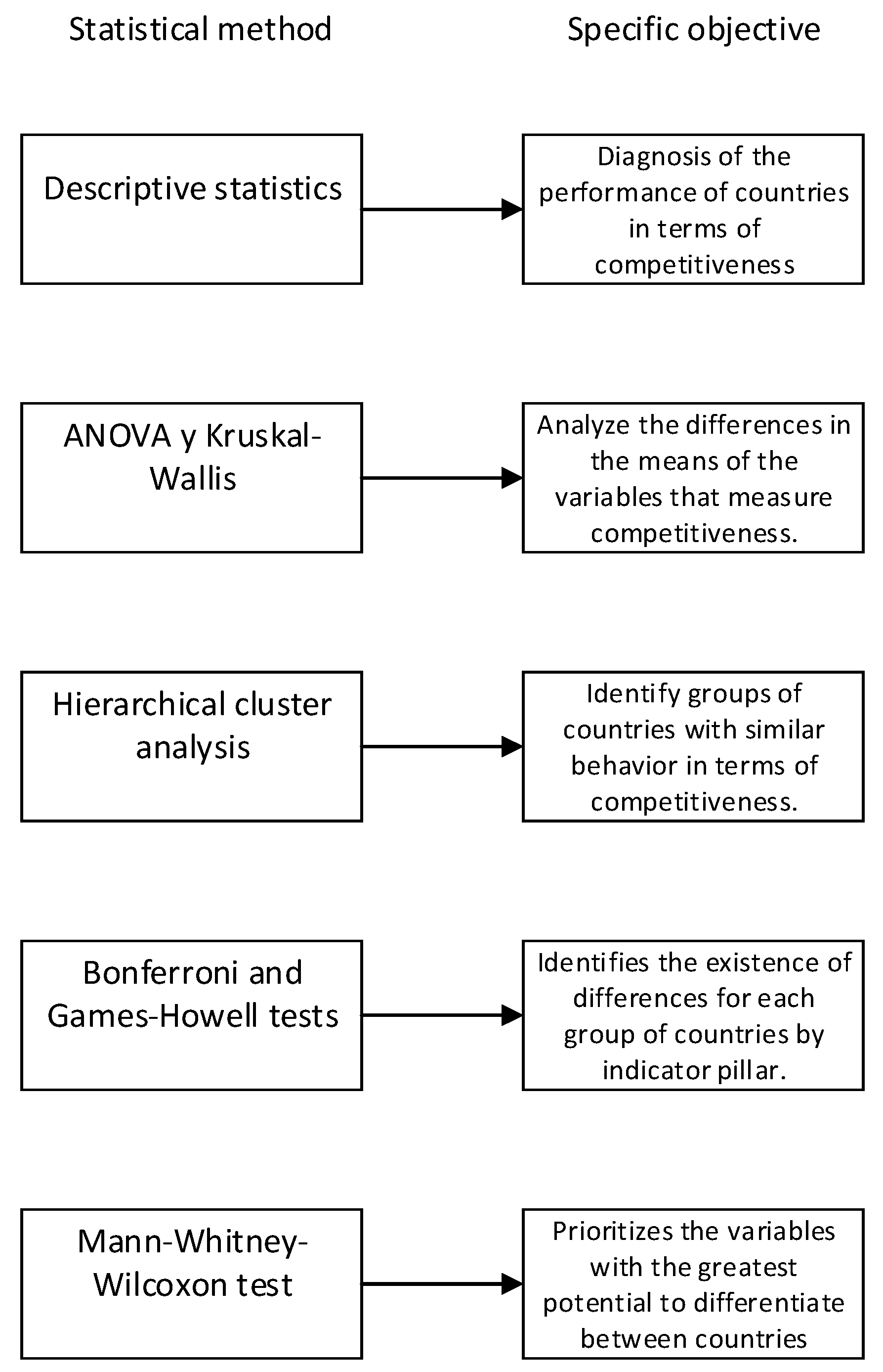 Sustainability 14 08854 g003