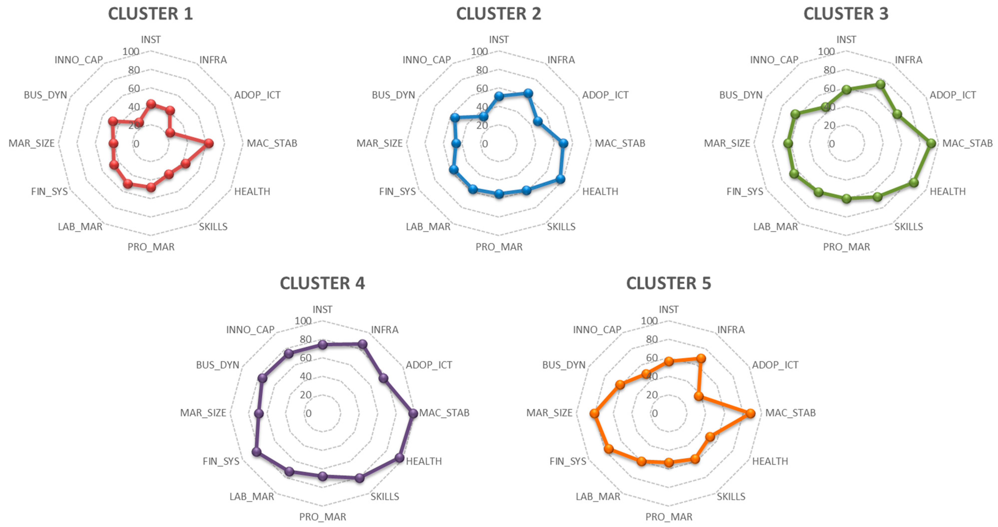 Sustainability 14 08854 g004