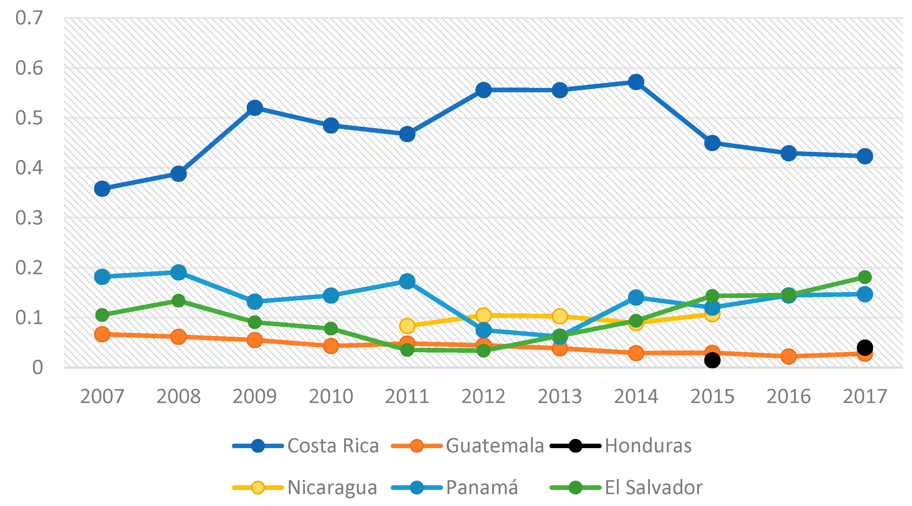 Sustainability 14 08854 g007