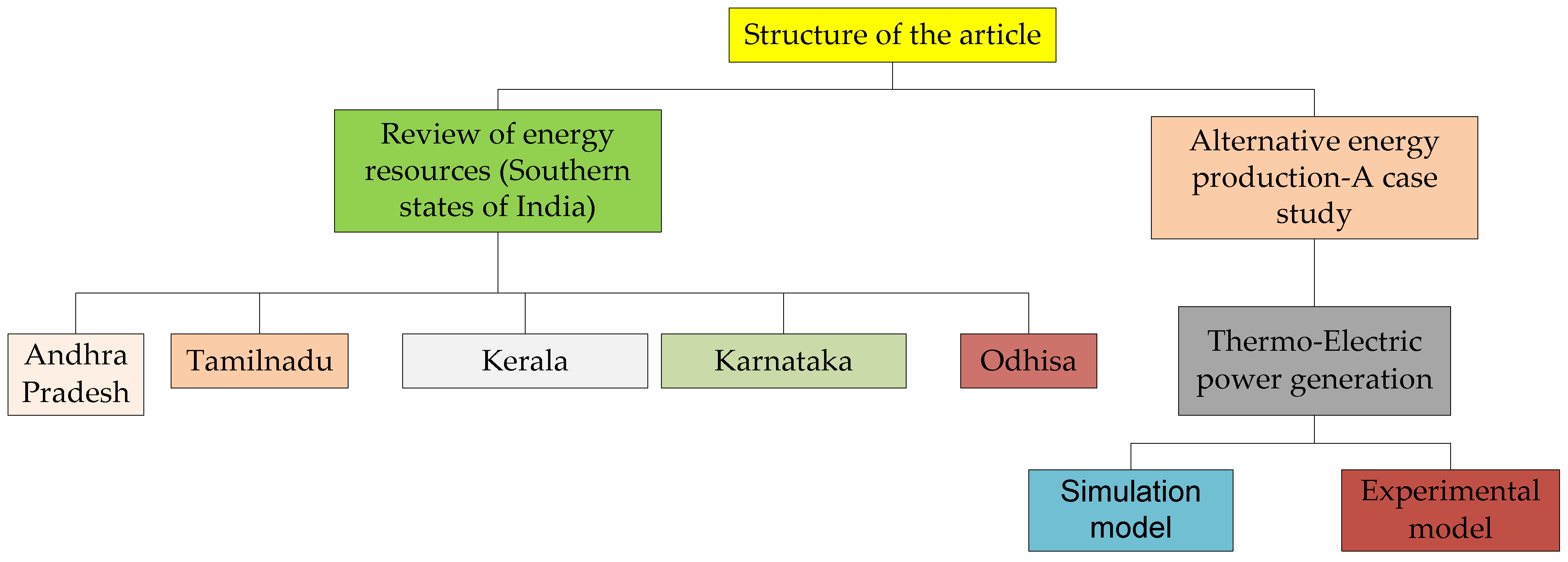 Sustainability 14 08882 g001
