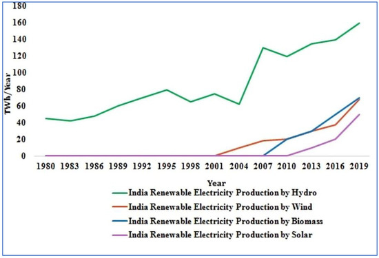 Sustainability 14 08882 g002 550
