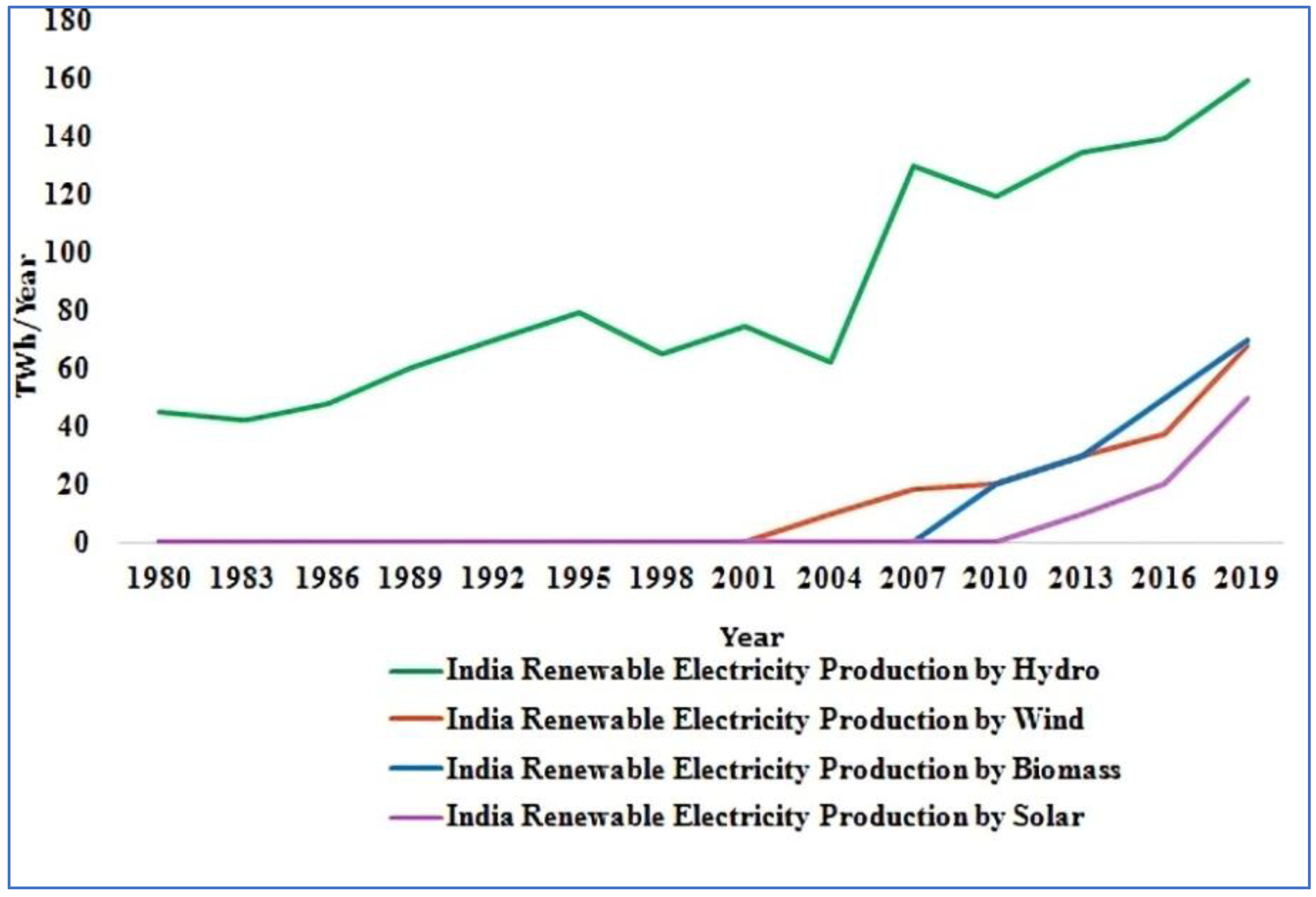 Sustainability 14 08882 g002