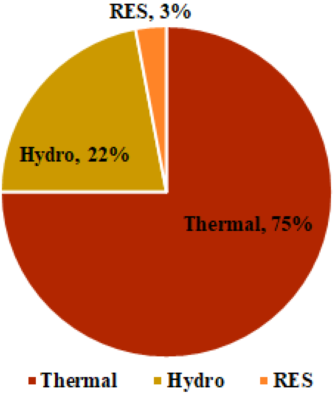 Sustainability 14 08882 g004