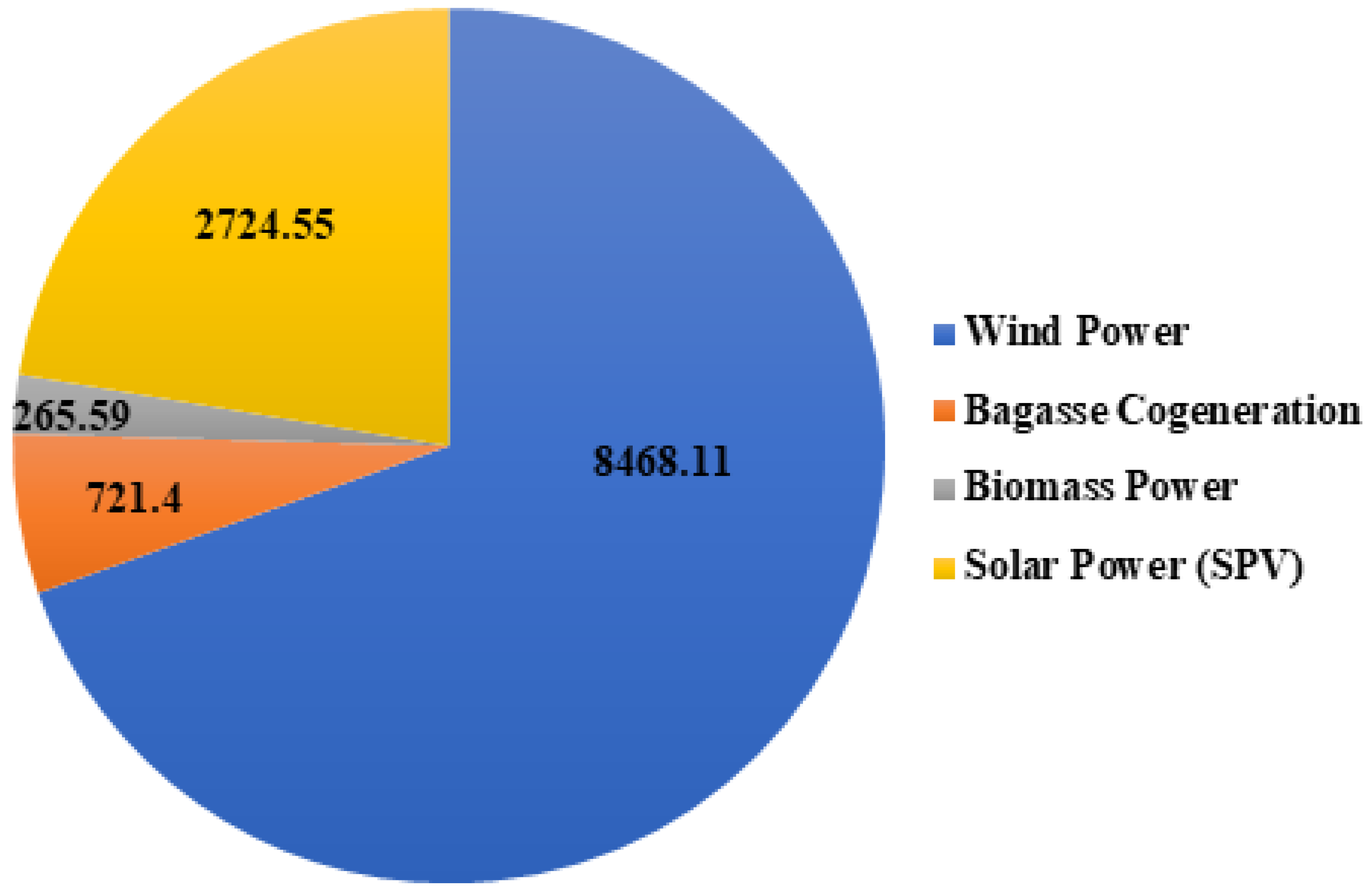 Sustainability 14 08882 g005