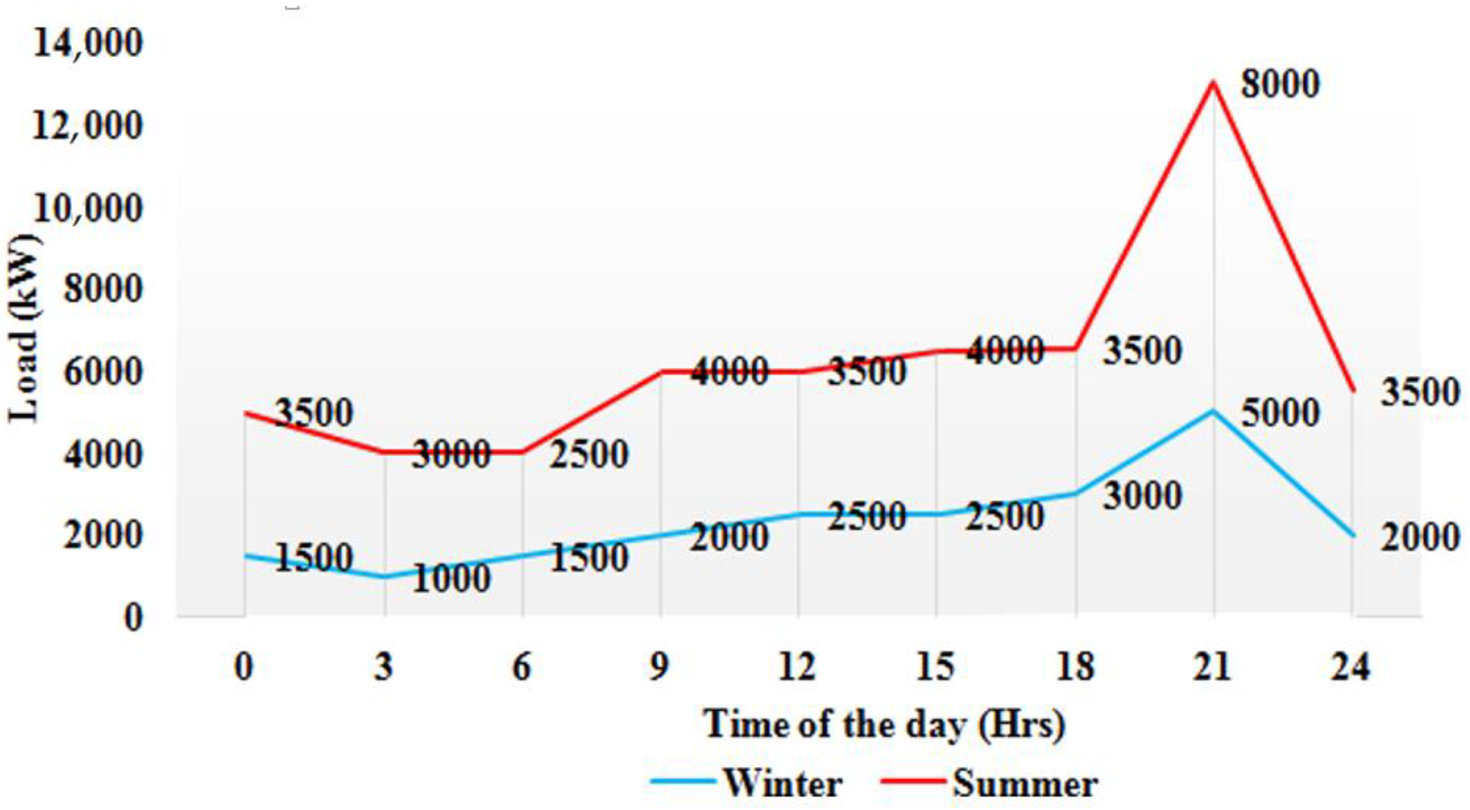 Sustainability 14 08882 g007