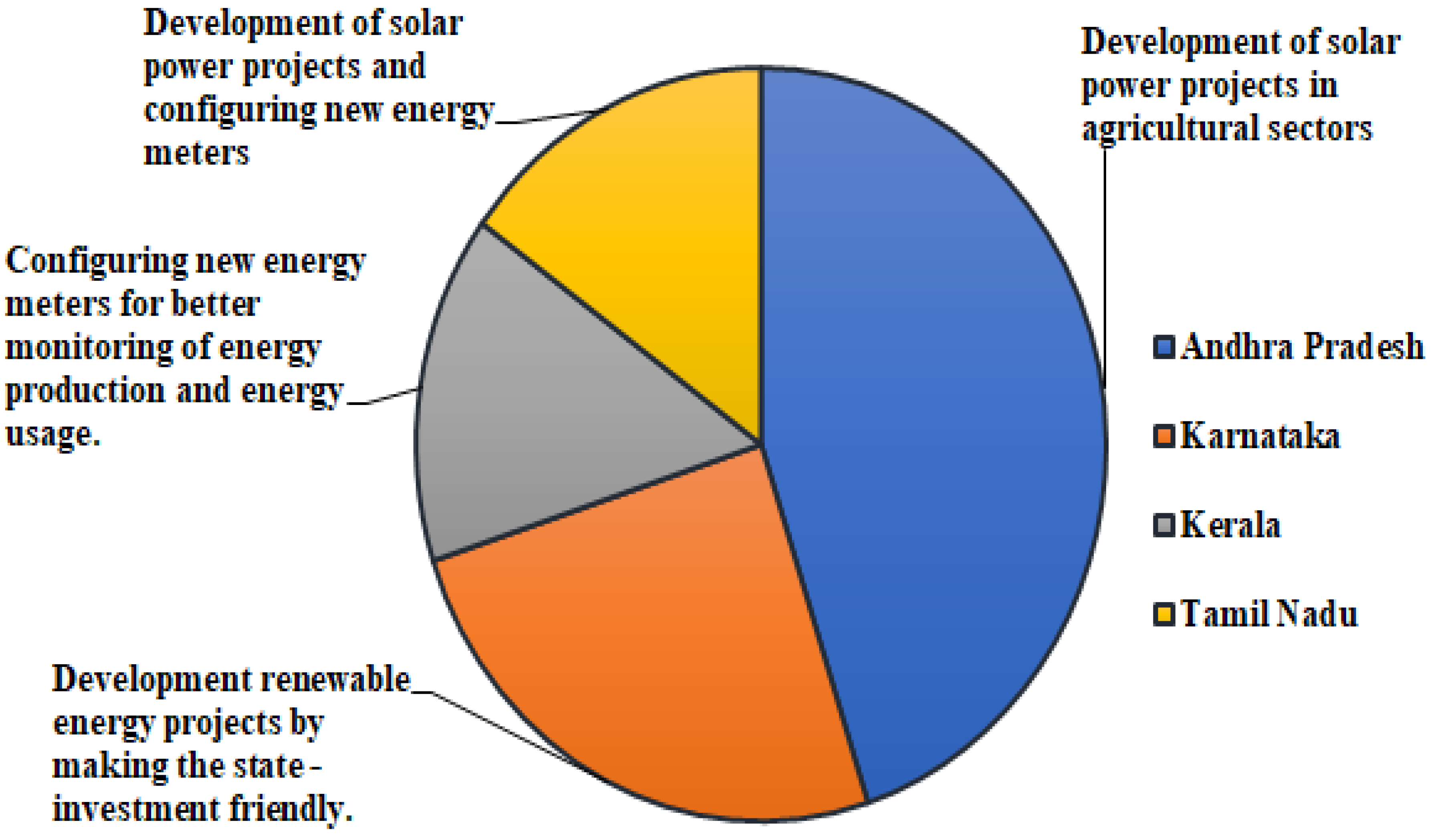 Sustainability 14 08882 g010