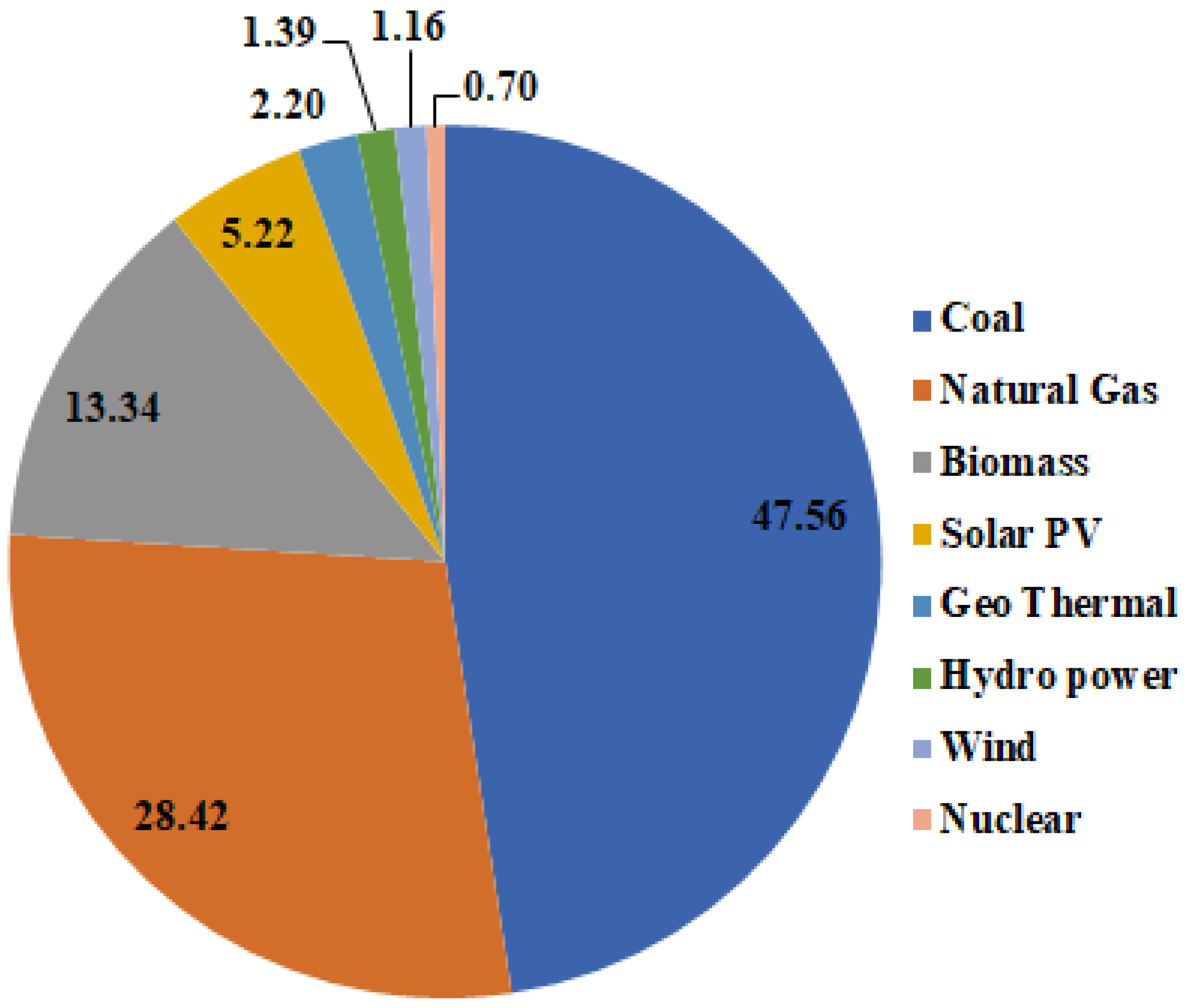 Sustainability 14 08882 g011