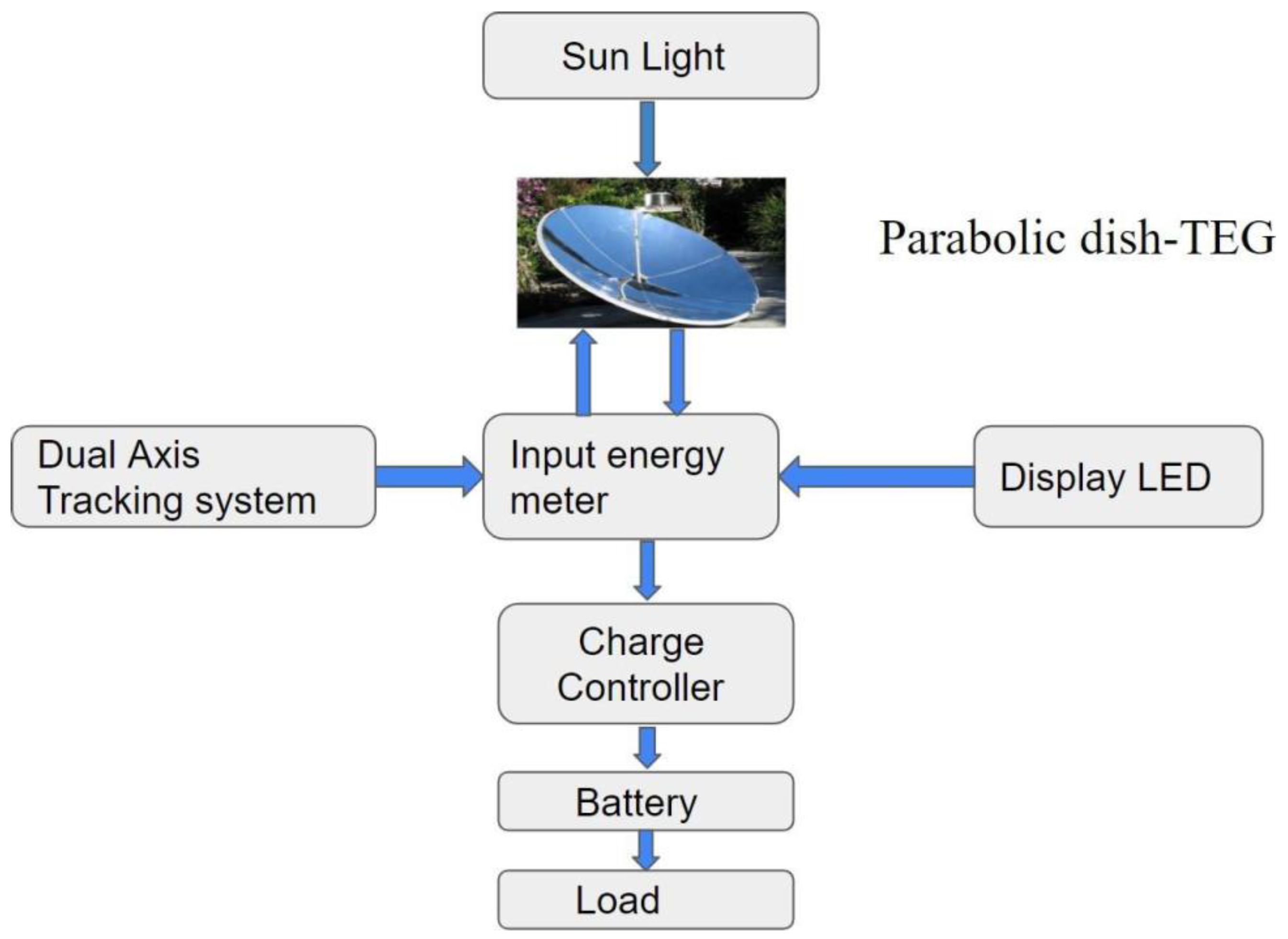 Sustainability 14 08882 g013