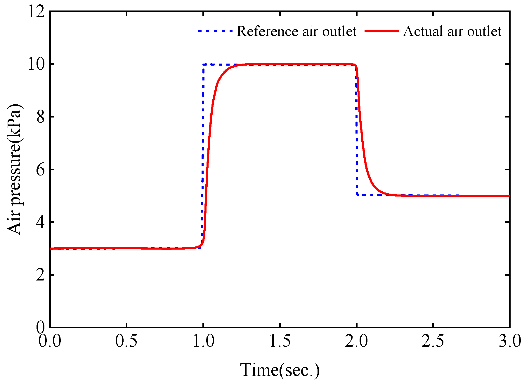 Sustainability 14 08886 g003