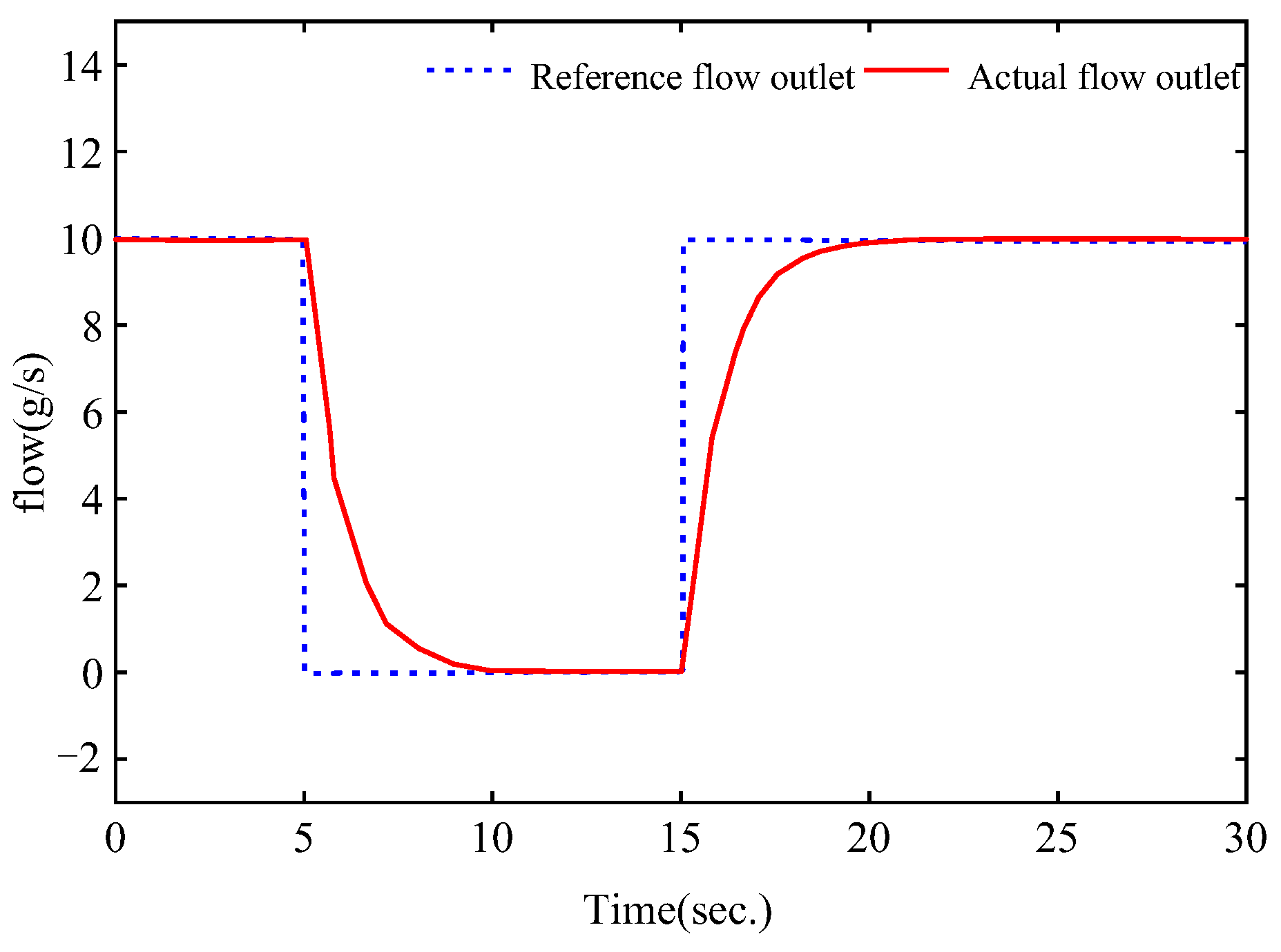 Sustainability 14 08886 g004