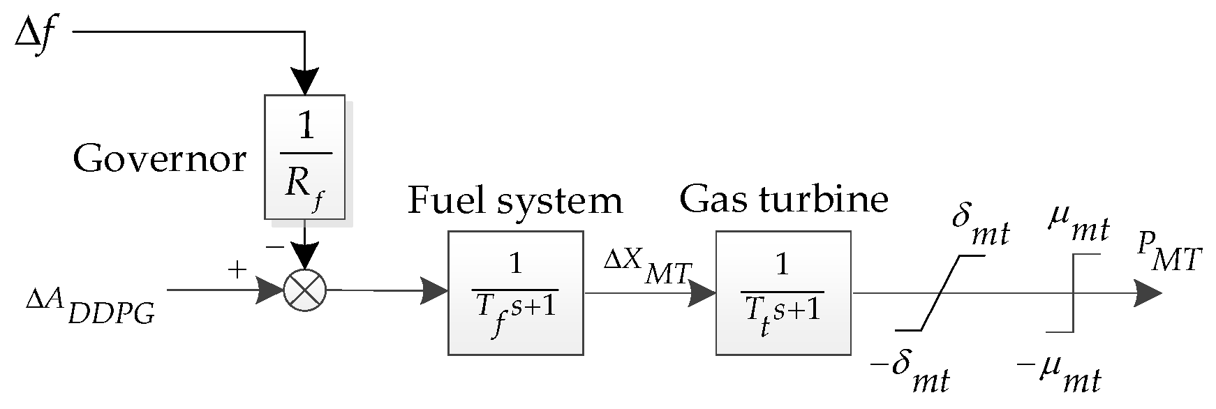 Sustainability 14 08886 g005