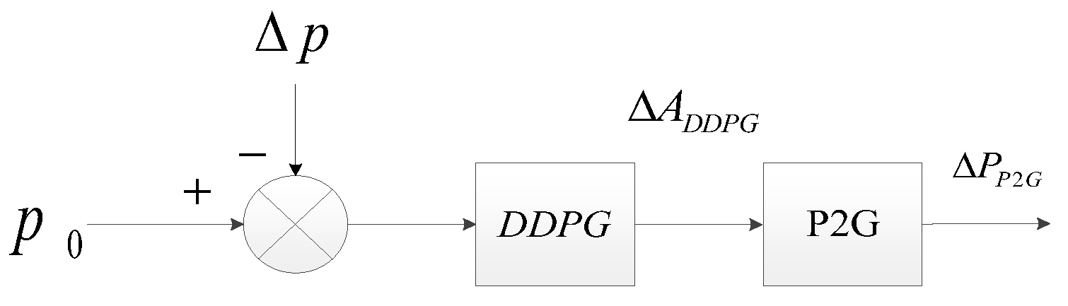 Sustainability 14 08886 g007