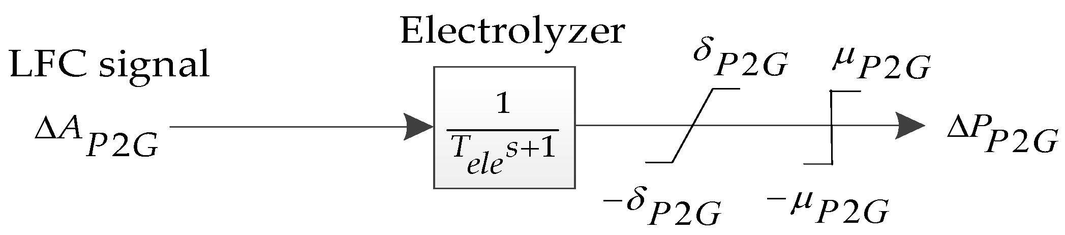 Sustainability 14 08886 g008