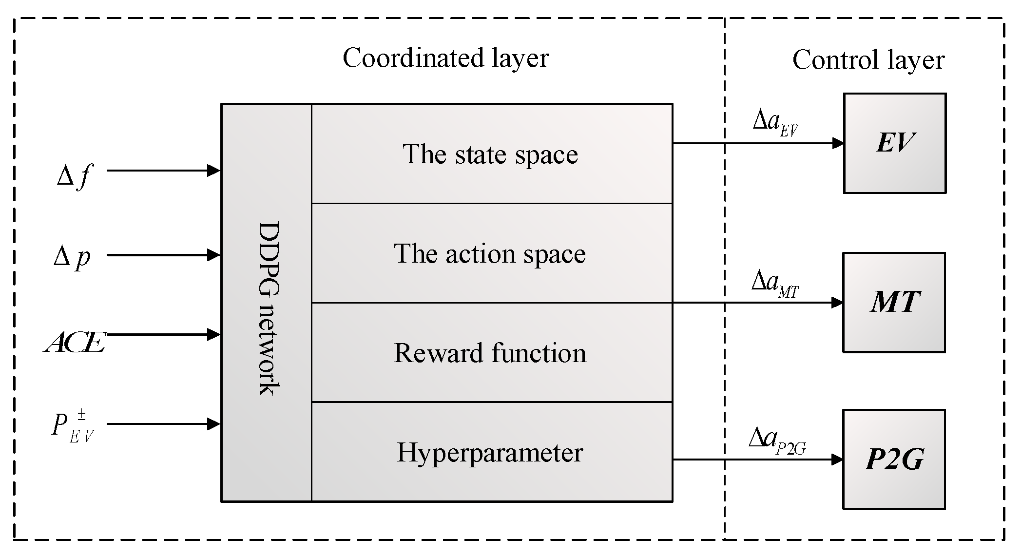 Sustainability 14 08886 g012
