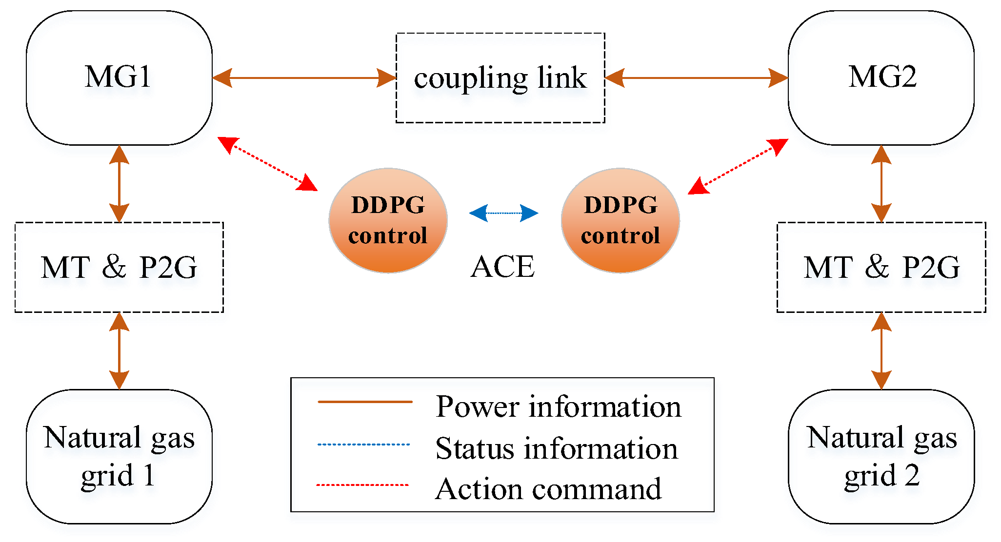 Sustainability 14 08886 g013