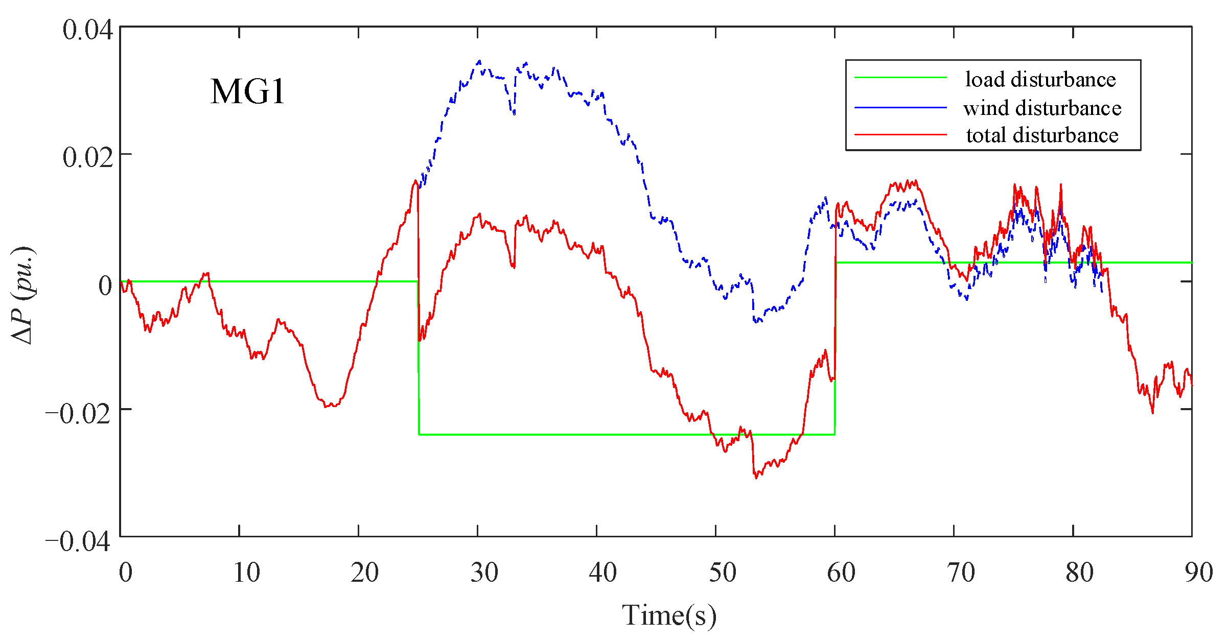Sustainability 14 08886 g016a