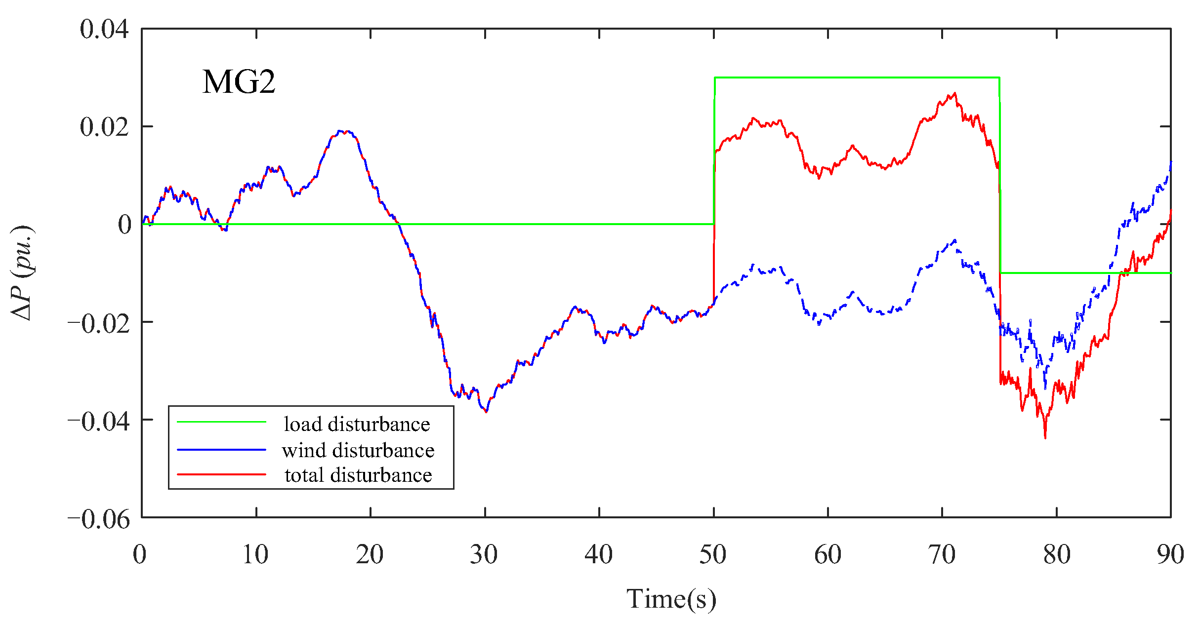 Sustainability 14 08886 g016b