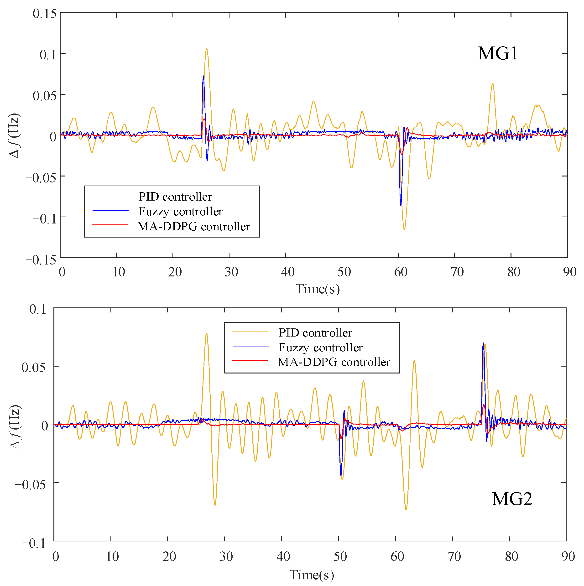 Sustainability 14 08886 g017