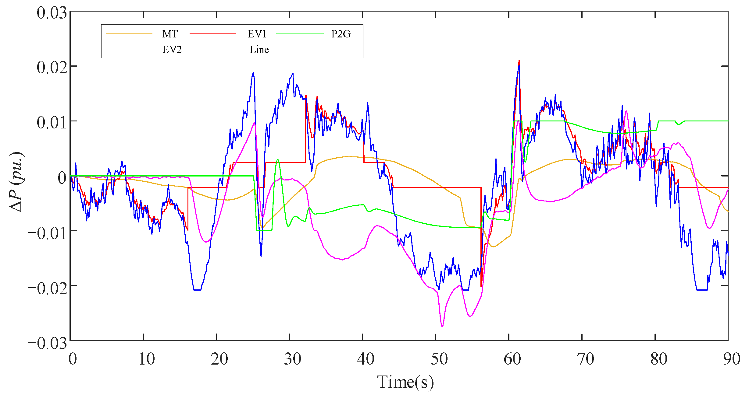 Sustainability 14 08886 g018