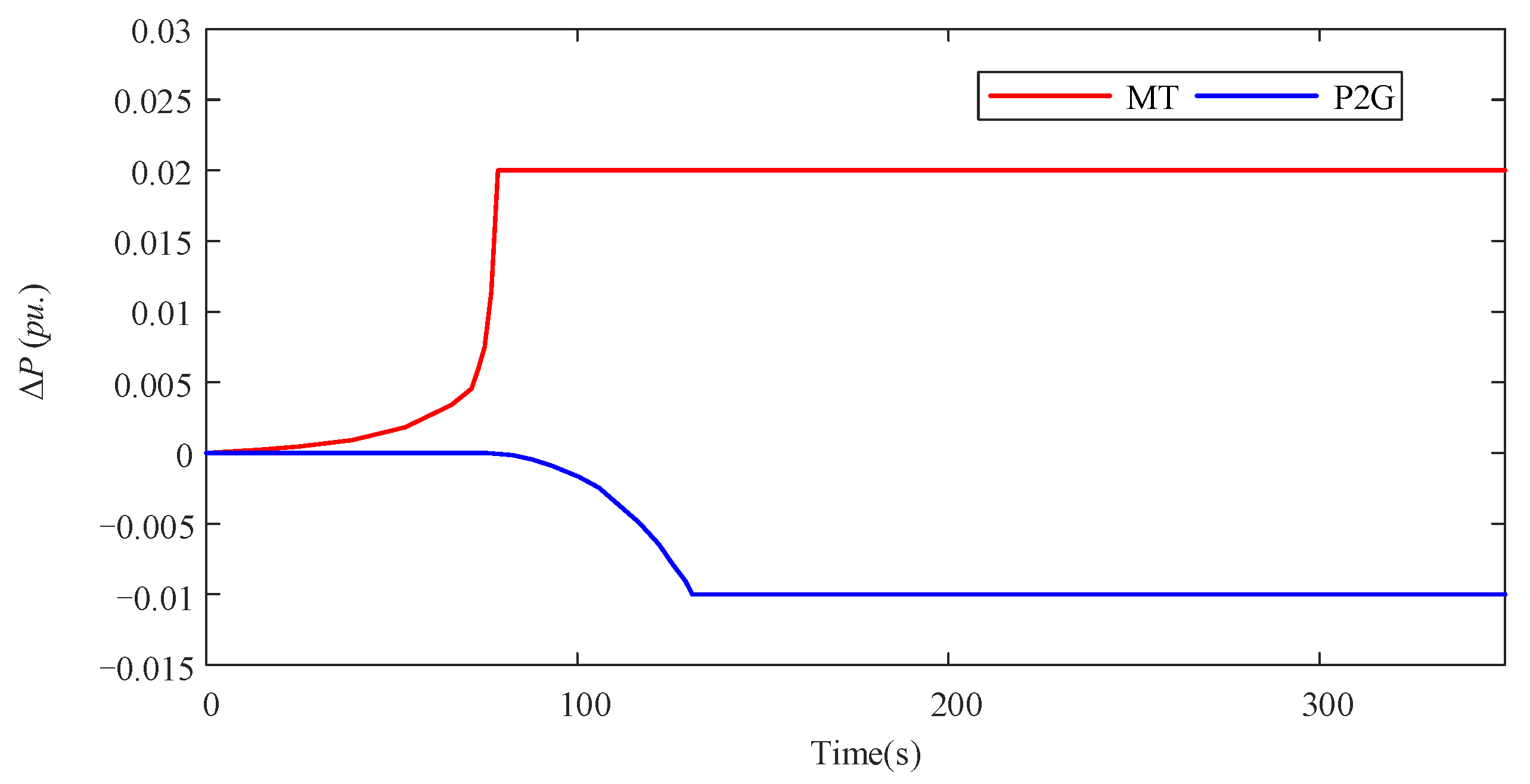 Sustainability 14 08886 g020