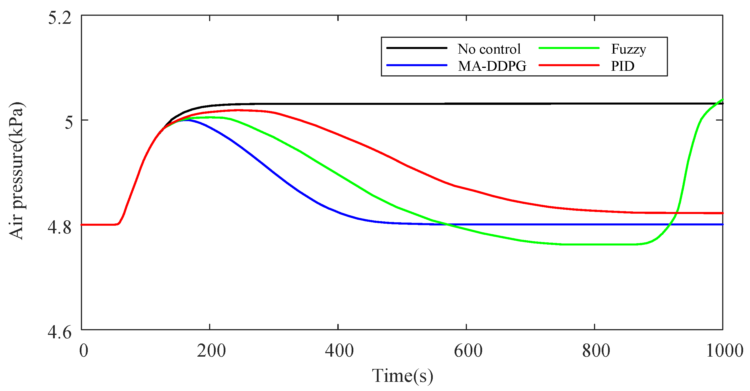 Sustainability 14 08886 g022