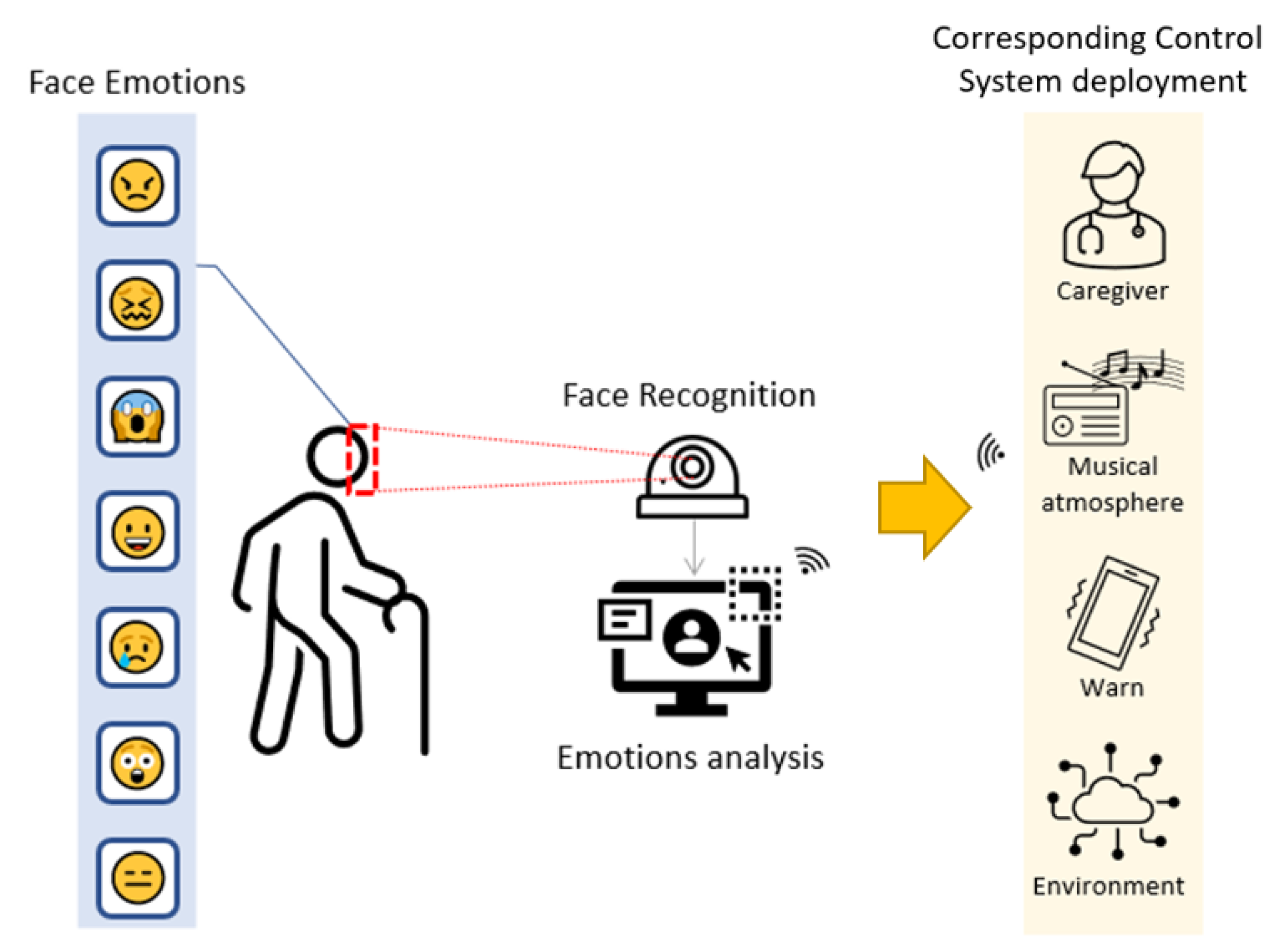 Sustainability 14 08932 g003