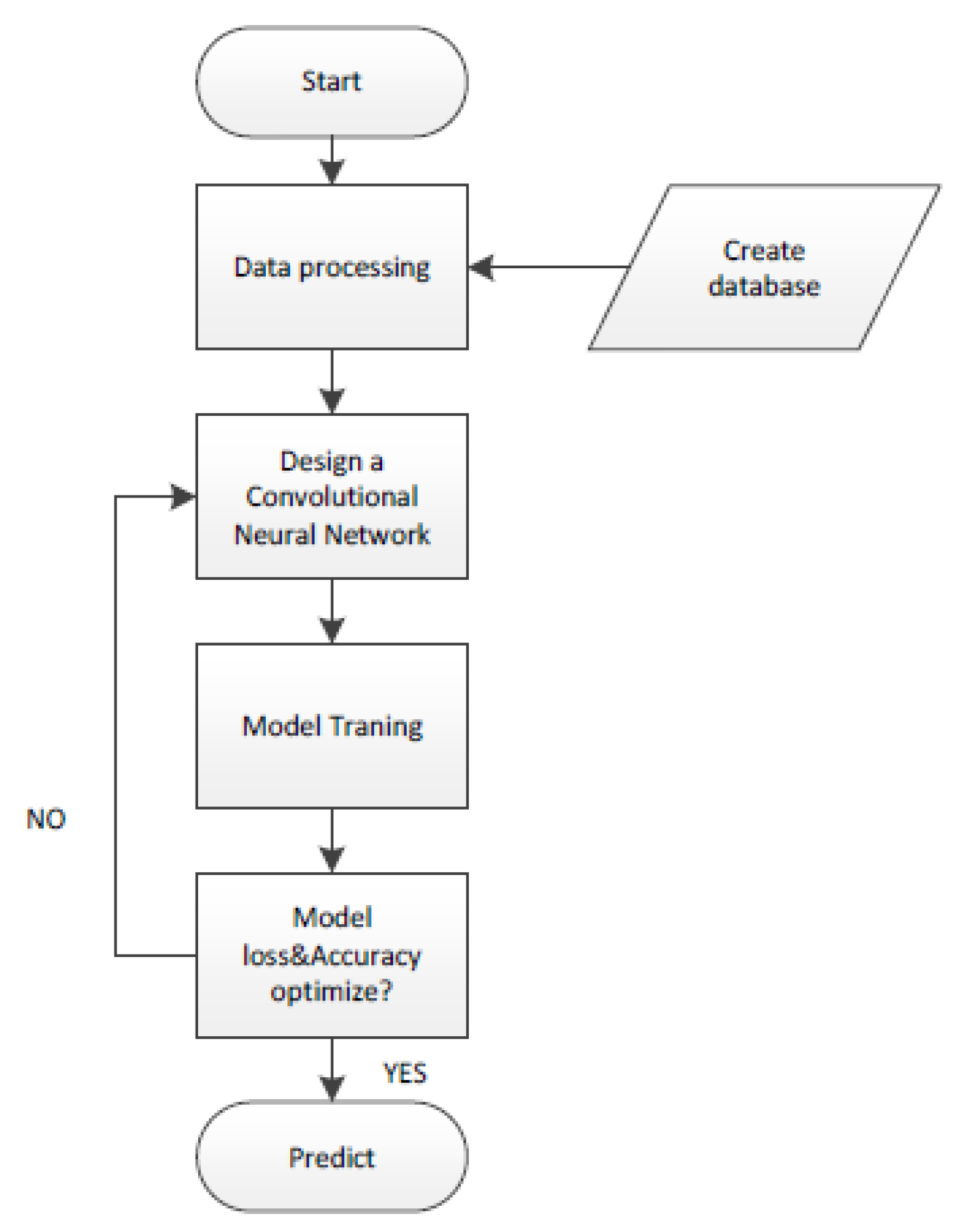 Sustainability 14 08932 g013