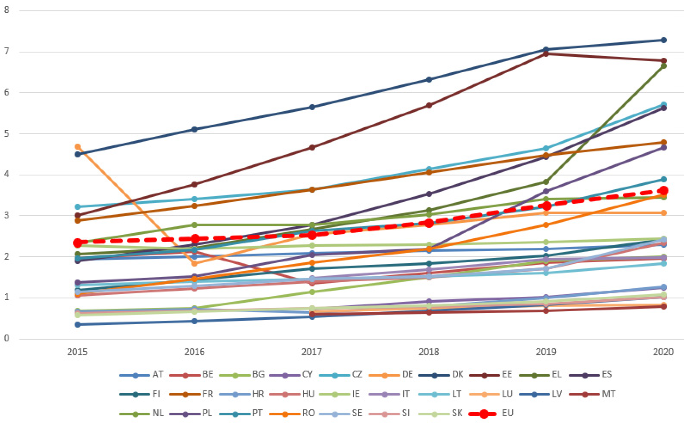 Sustainability 14 08943 g002