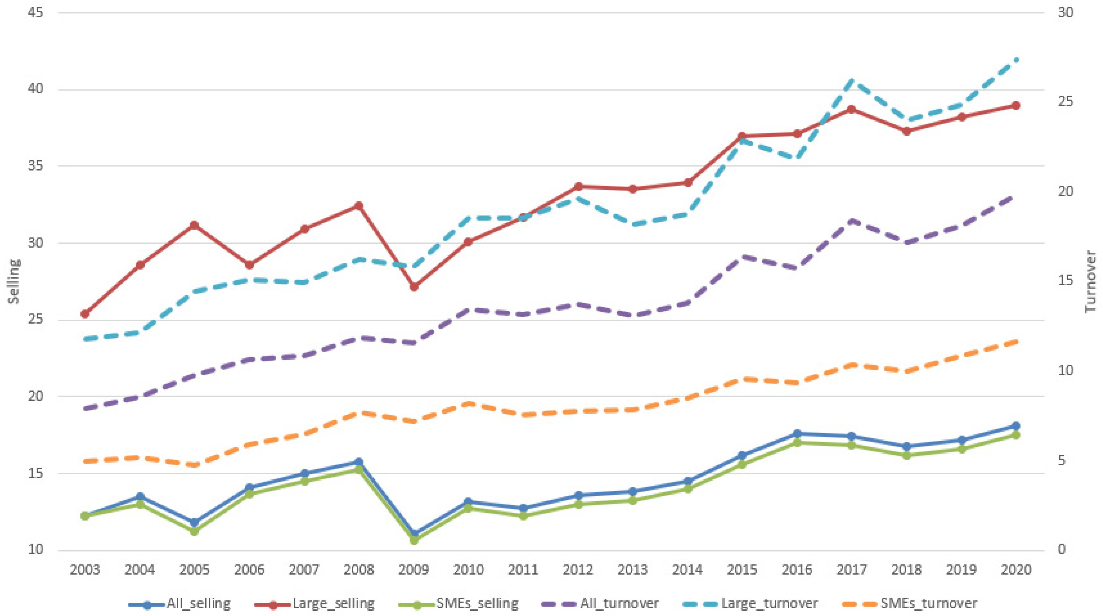 Sustainability 14 08943 g003