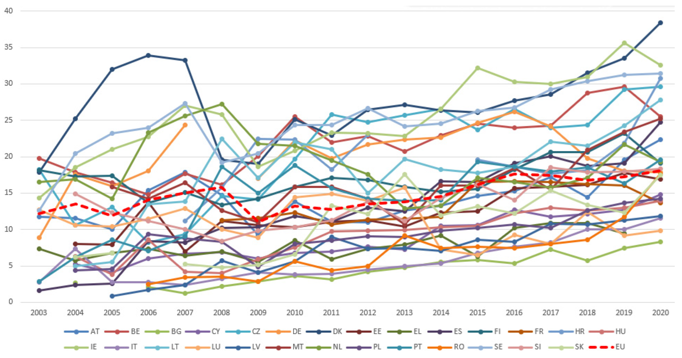 Sustainability 14 08943 g004