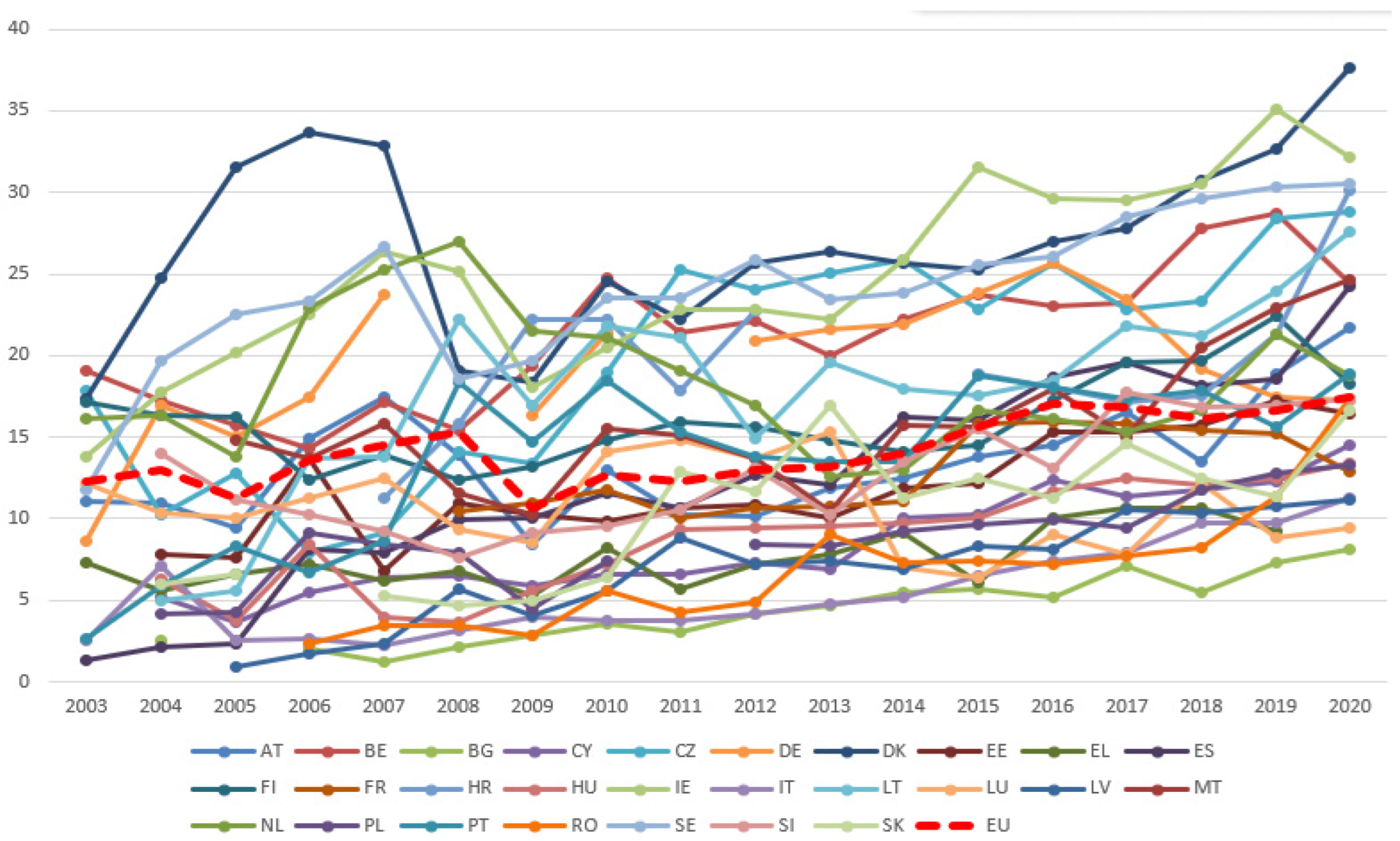 Sustainability 14 08943 g006