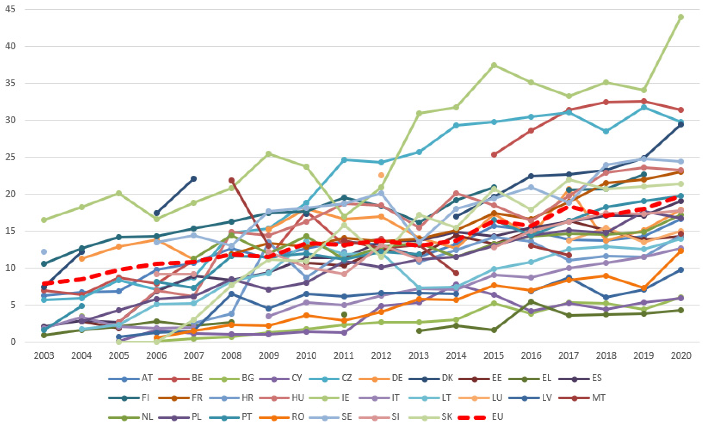 Sustainability 14 08943 g007