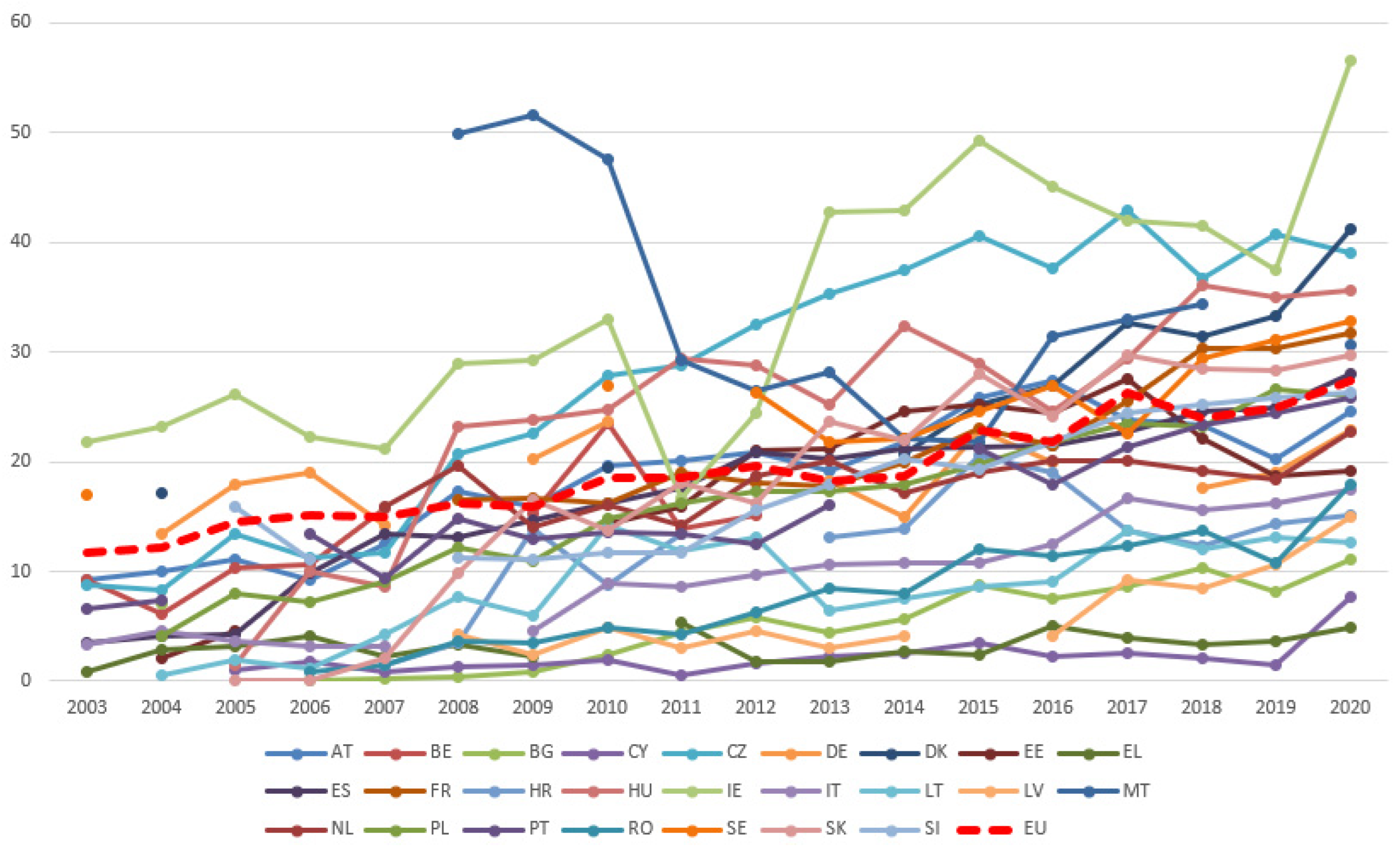 Sustainability 14 08943 g008