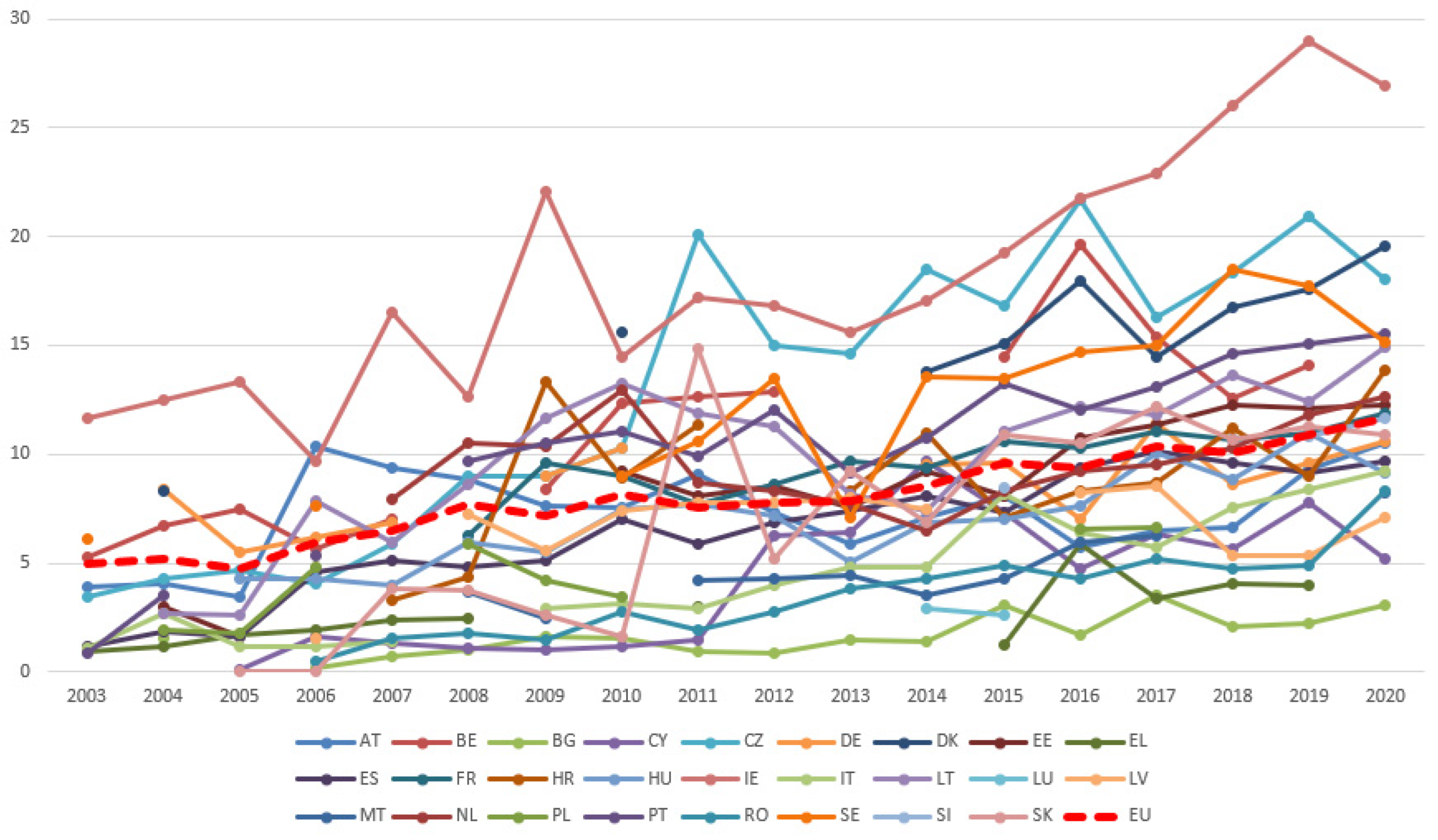 Sustainability 14 08943 g009