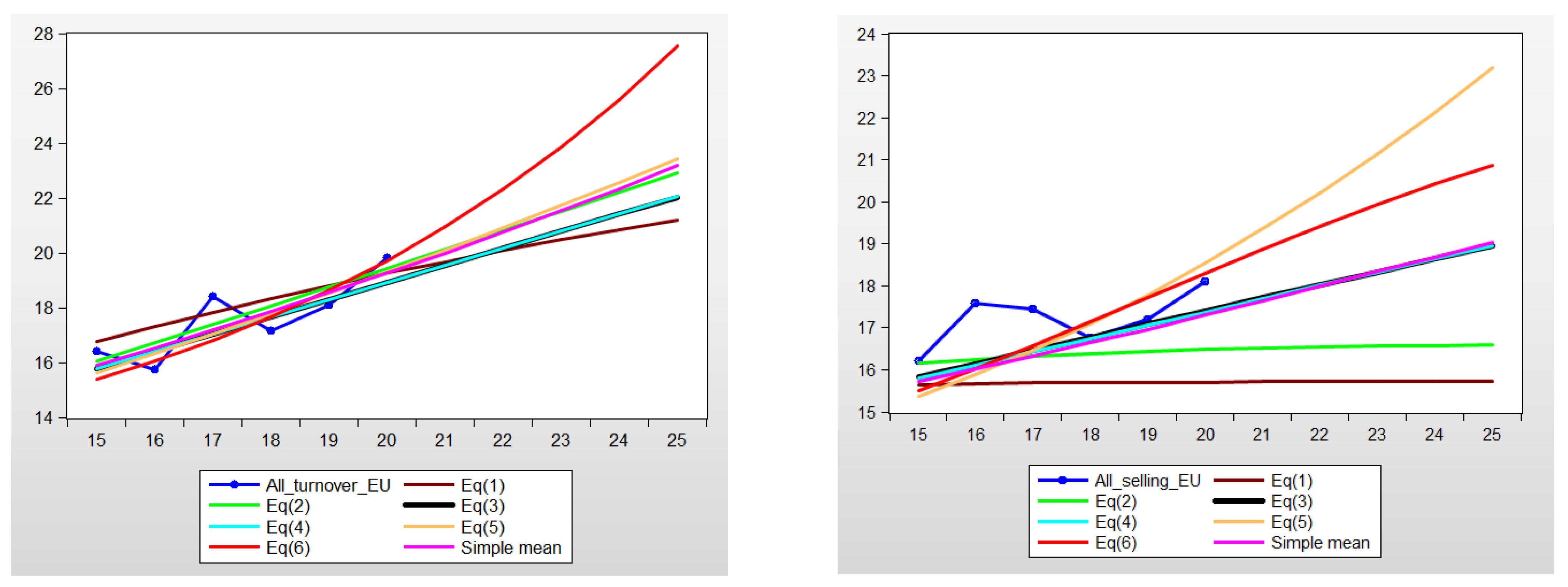 Sustainability 14 08943 g010