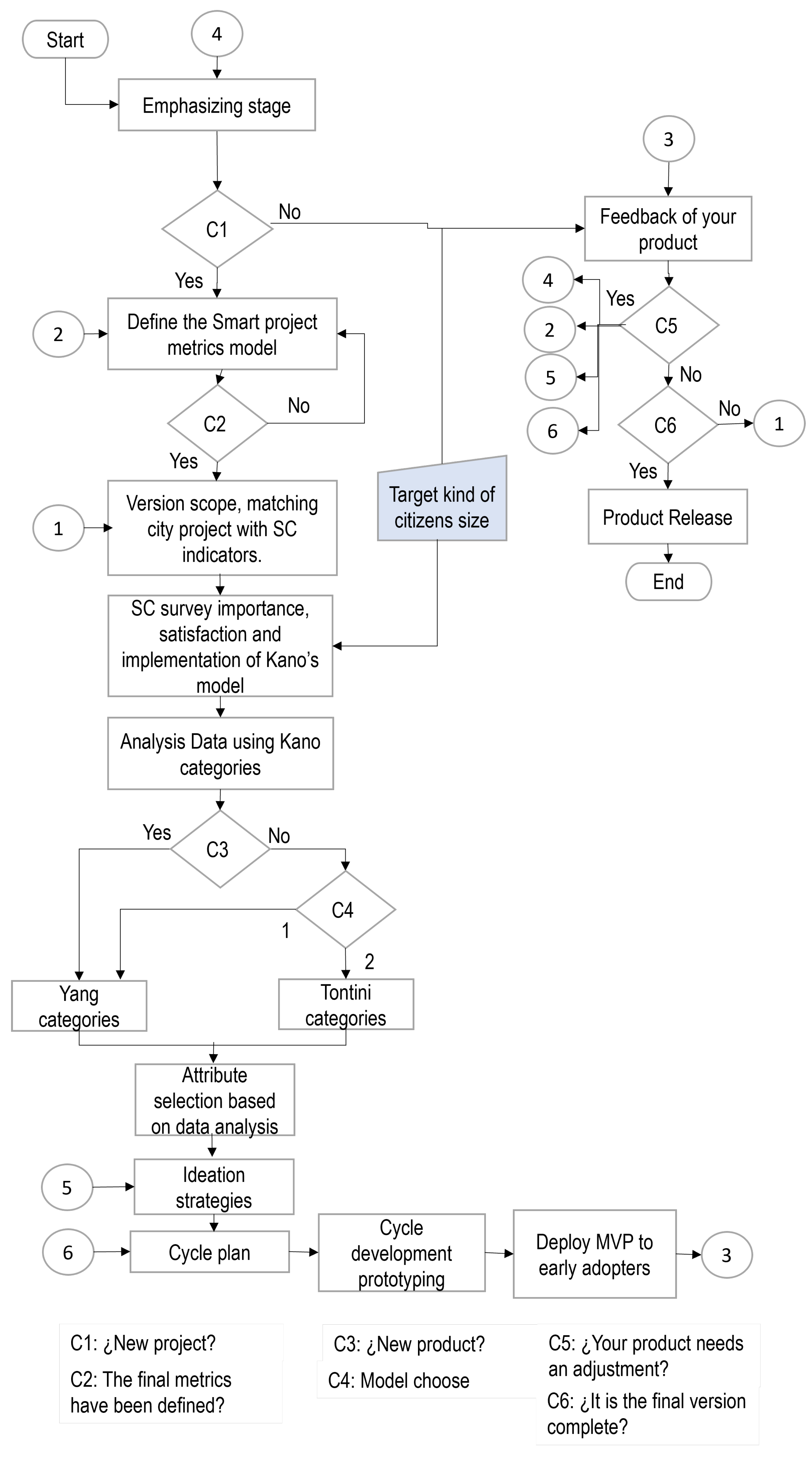 Sustainability 14 08958 g002