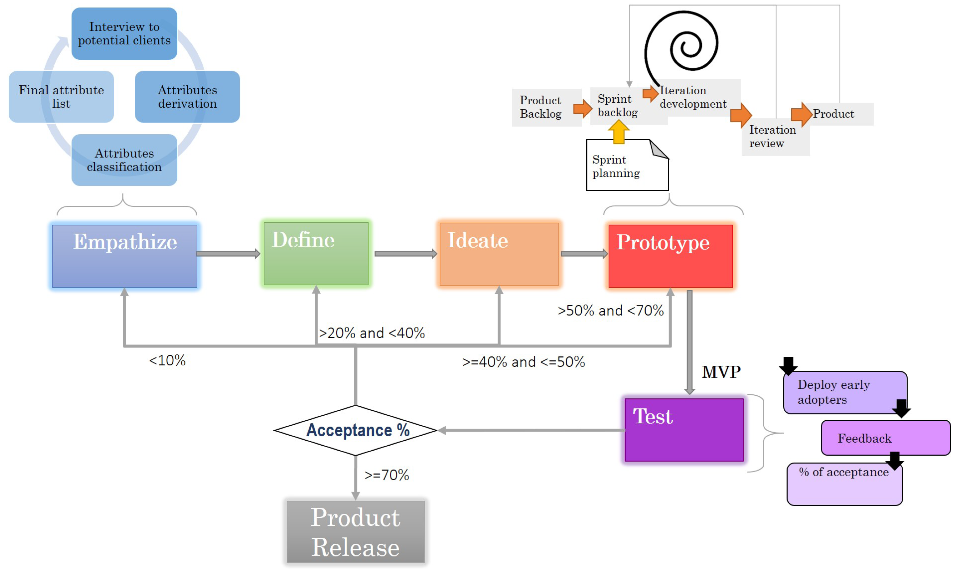 Sustainability 14 08958 g003